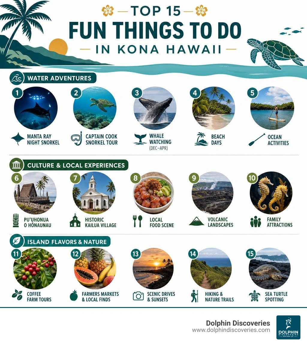 Top 15 fun things to do in Kona Hawaii infographic with highlights by category infographic Top 15 fun things to do in Kona Hawaii infographic with highlights by category infographic