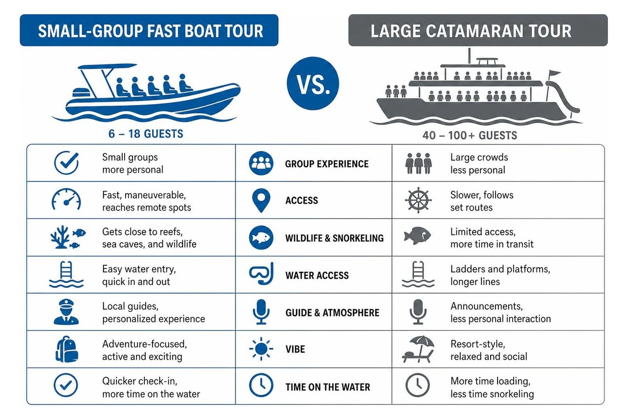 Comparison diagram of small-group fast boat tours versus large crowded catamaran tours Comparison diagram of small-group fast boat tours versus large crowded catamaran tours