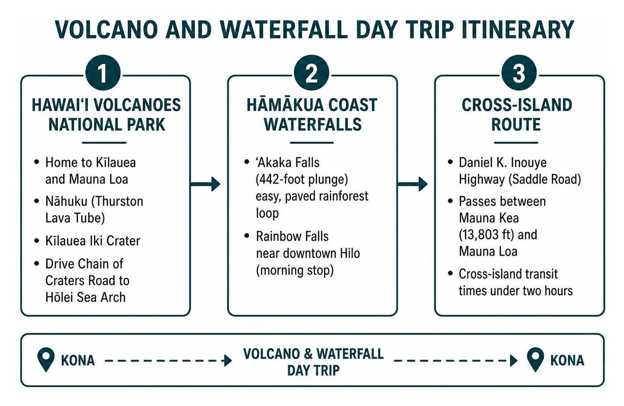 Volcano and waterfall day trip itinerary Volcano and waterfall day trip itinerary
