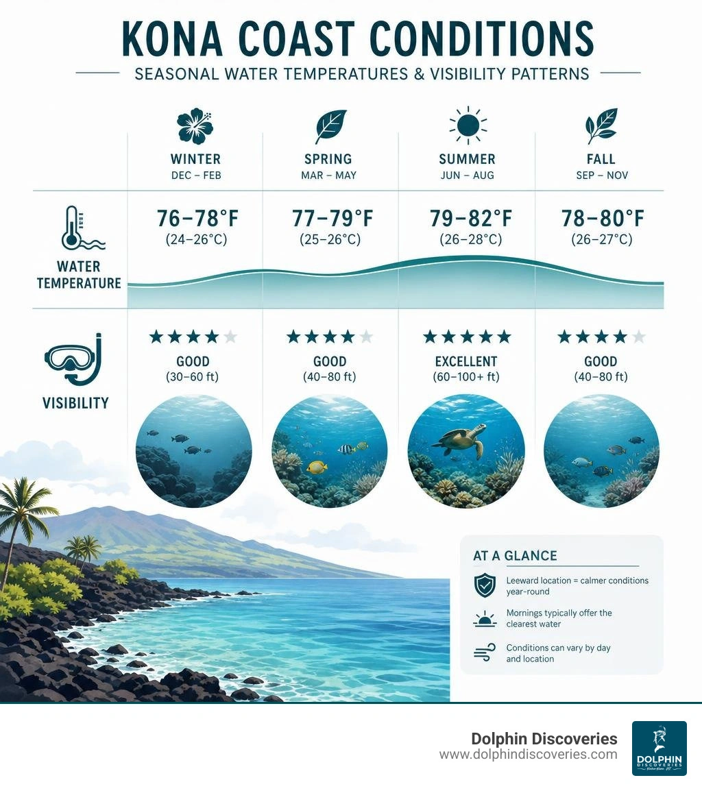 seasonal water temperatures and visibility patterns across the Kona coast infographic seasonal water temperatures and visibility patterns across the Kona coast infographic