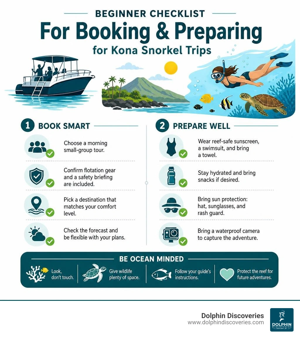 Beginner checklist for booking and preparing for Kona snorkel trips infographic Beginner checklist for booking and preparing for Kona snorkel trips infographic