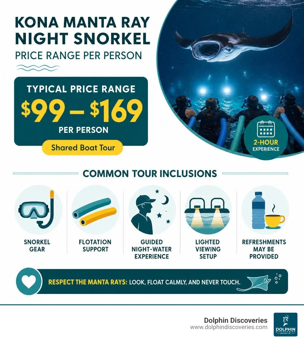 Kona manta snorkel price range and common tour inclusions infographic Kona manta snorkel price range and common tour inclusions infographic