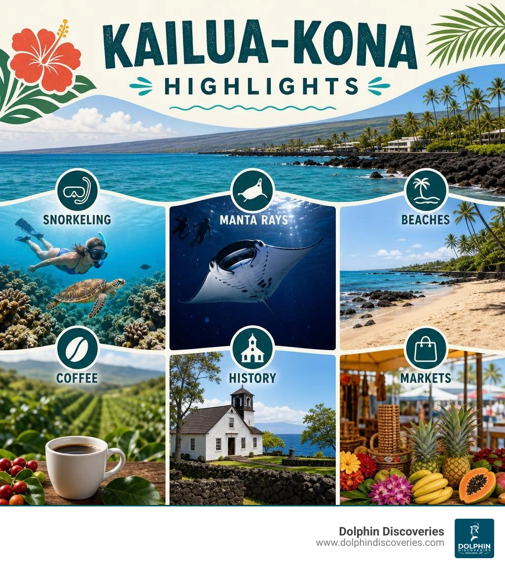 Kailua-Kona highlights: snorkeling, manta rays, beaches, coffee, history, and markets infographic Kailua-Kona highlights: snorkeling, manta rays, beaches, coffee, history, and markets infographic
