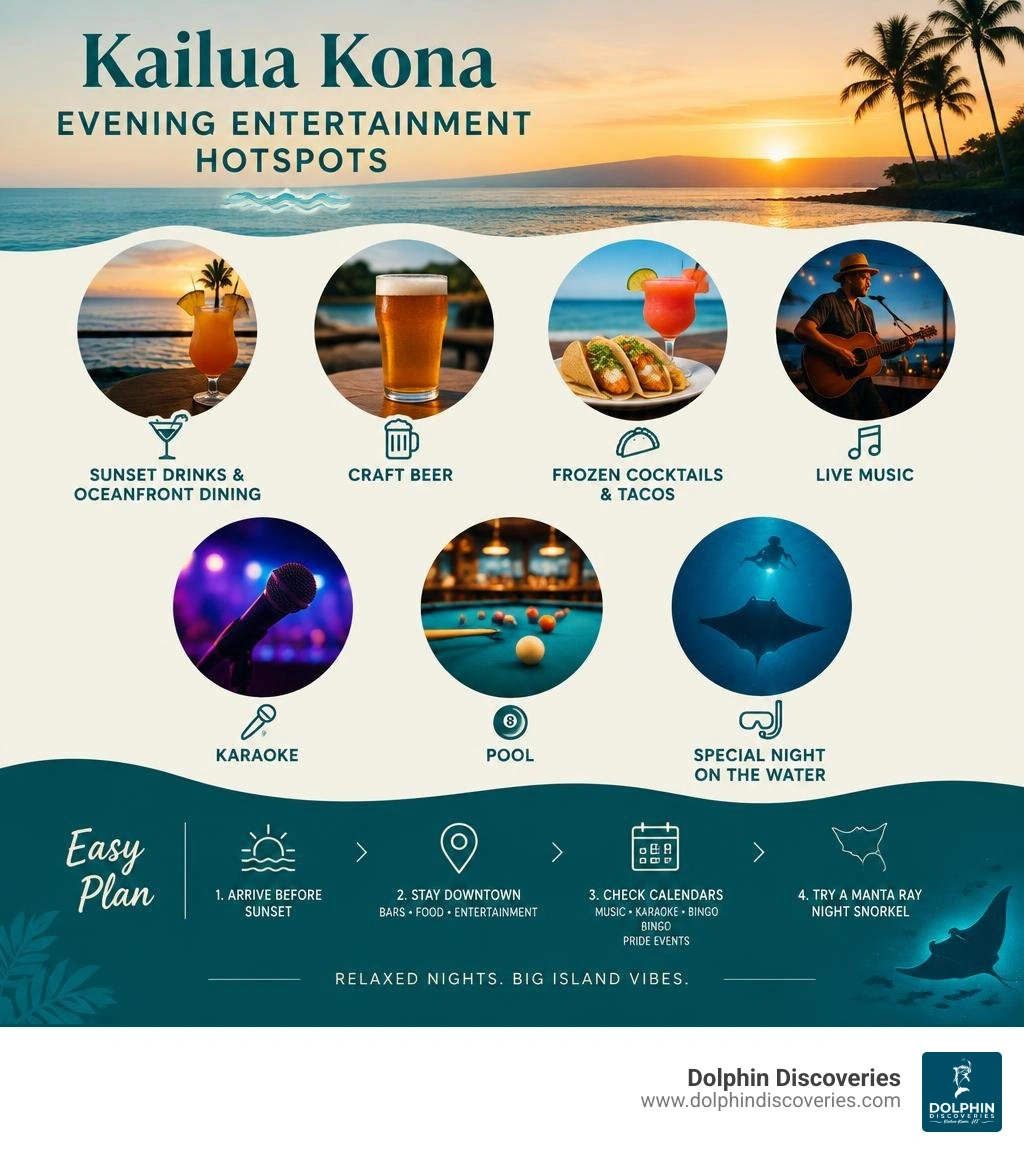 Kailua Kona evening entertainment hotspots infographic Kailua Kona evening entertainment hotspots infographic