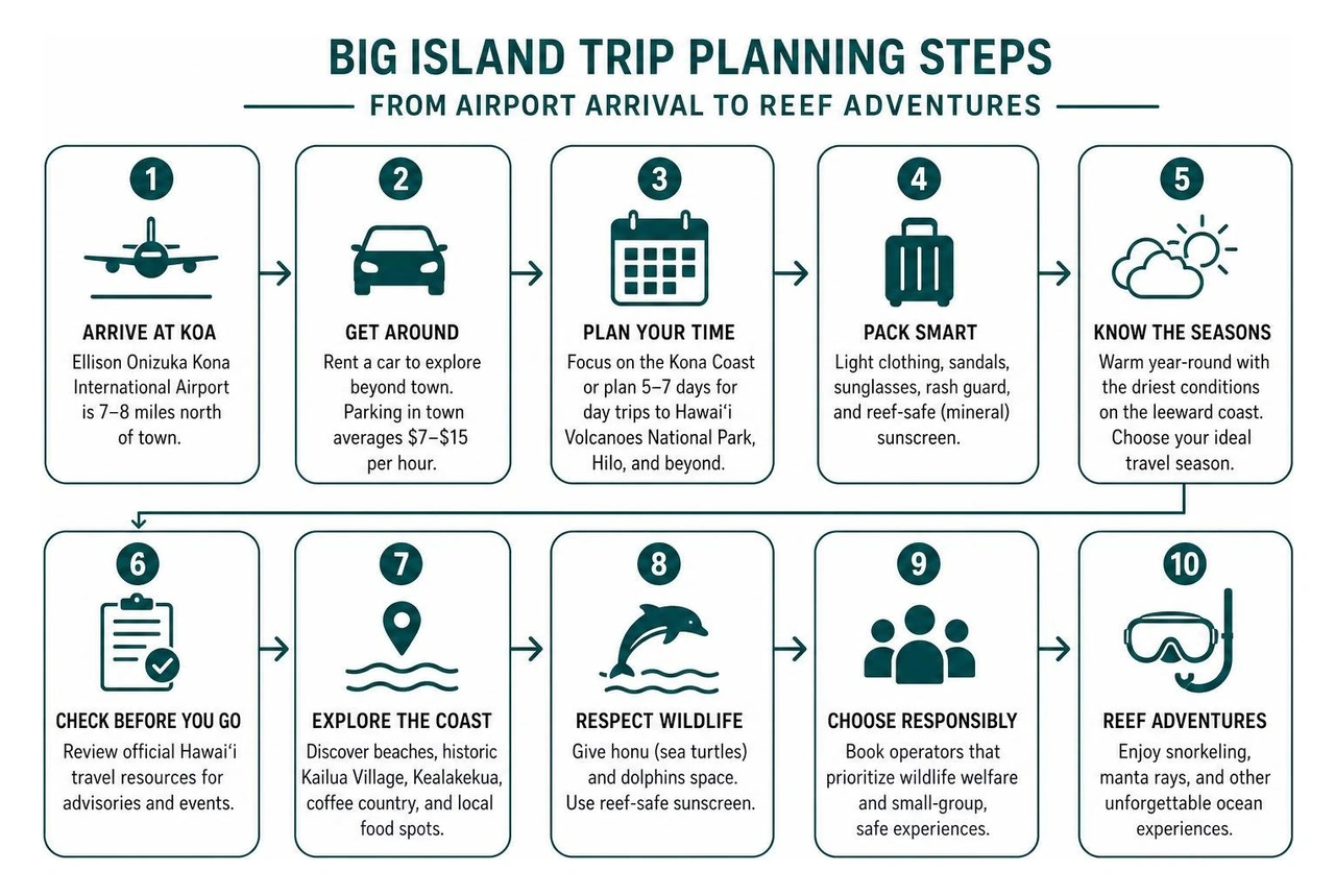 Big Island trip planning steps from airport arrival to reef adventures Big Island trip planning steps from airport arrival to reef adventures