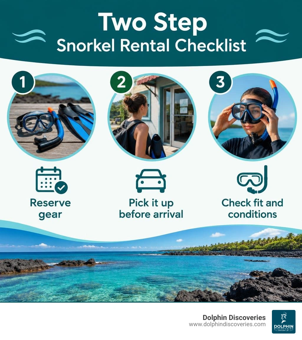 Two Step snorkel rental checklist: reserve gear, pick it up before arrival, check fit and conditions infographic Two Step snorkel rental checklist: reserve gear, pick it up before arrival, check fit and conditions infographic