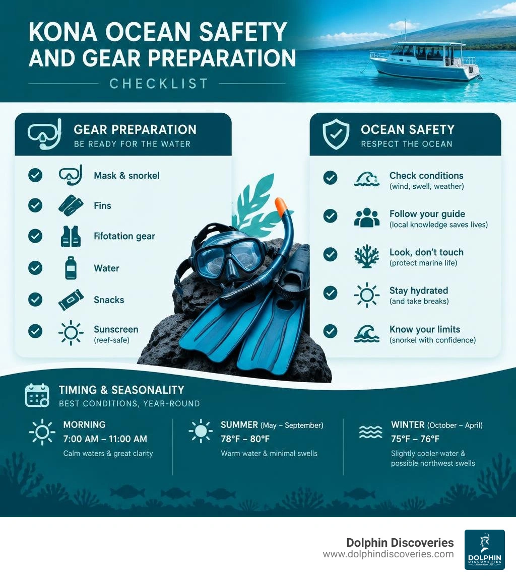 Kona ocean safety and gear preparation checklist infographic Kona ocean safety and gear preparation checklist infographic