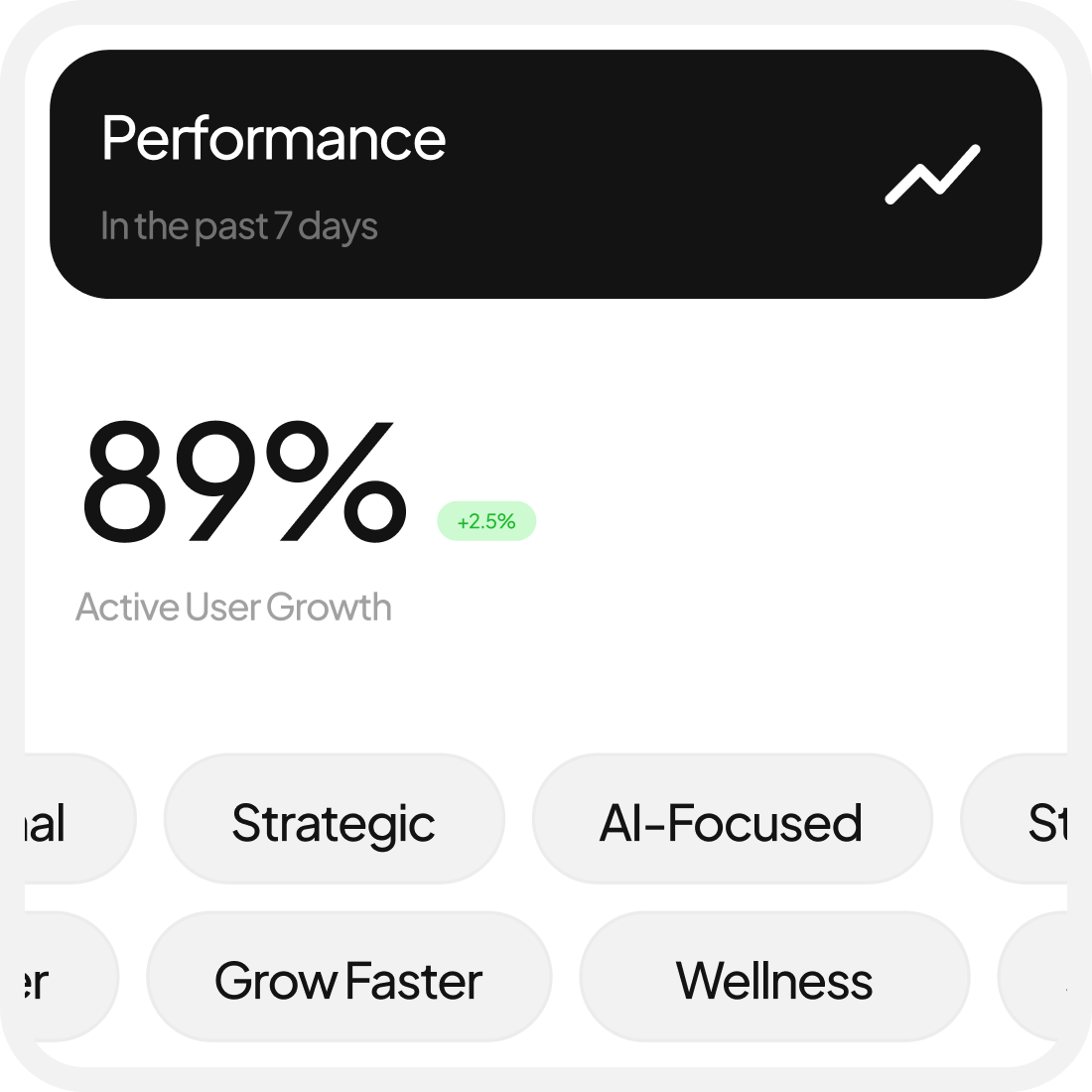 Performance card showing 89% active user growth in the past 7 days with a 2.5% increase, below are filters labeled Strategic, AI-Focused, Grow Faster, and Wellness.