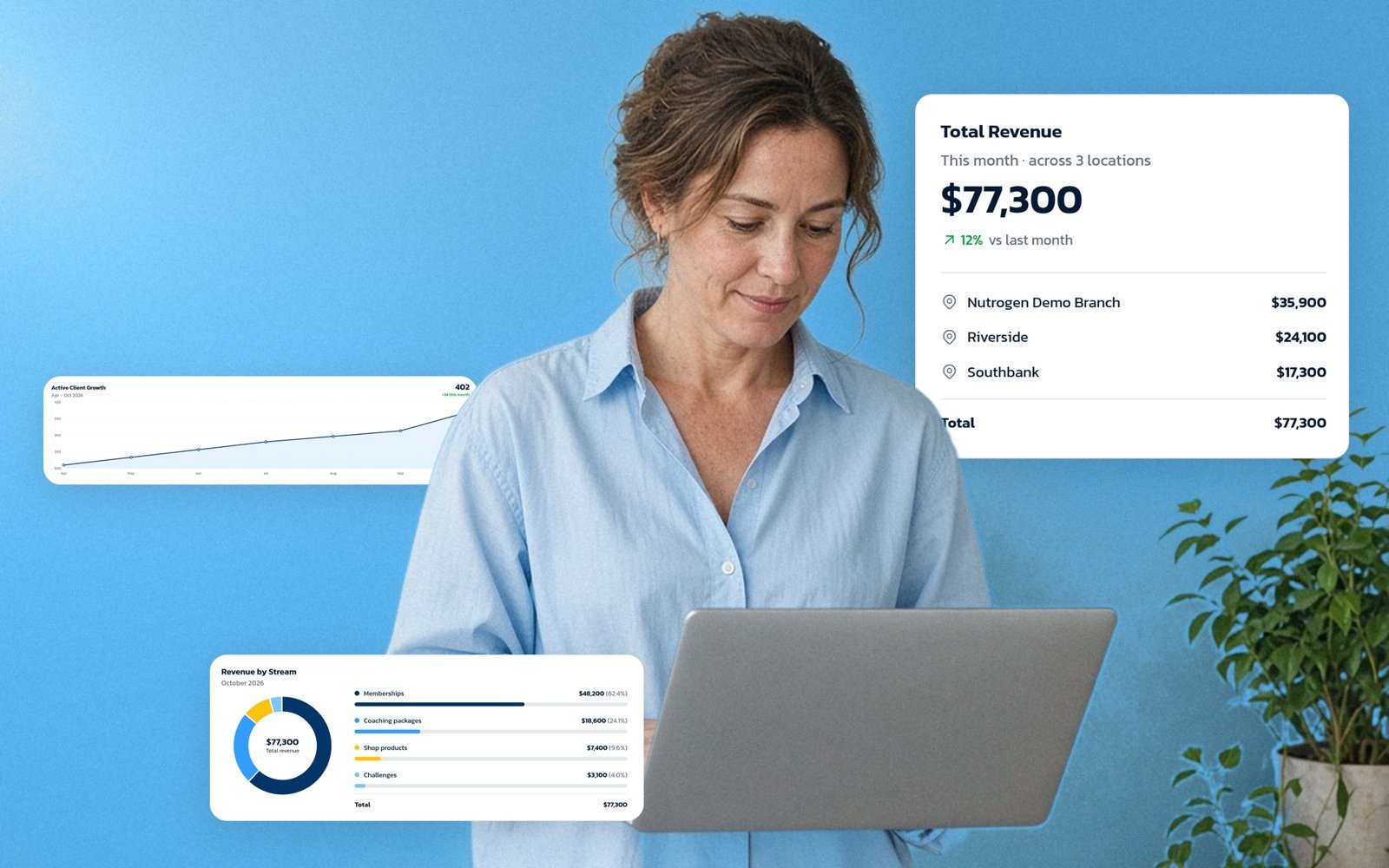 Woman at a laptop with total revenue, active client growth and revenue by stream cards