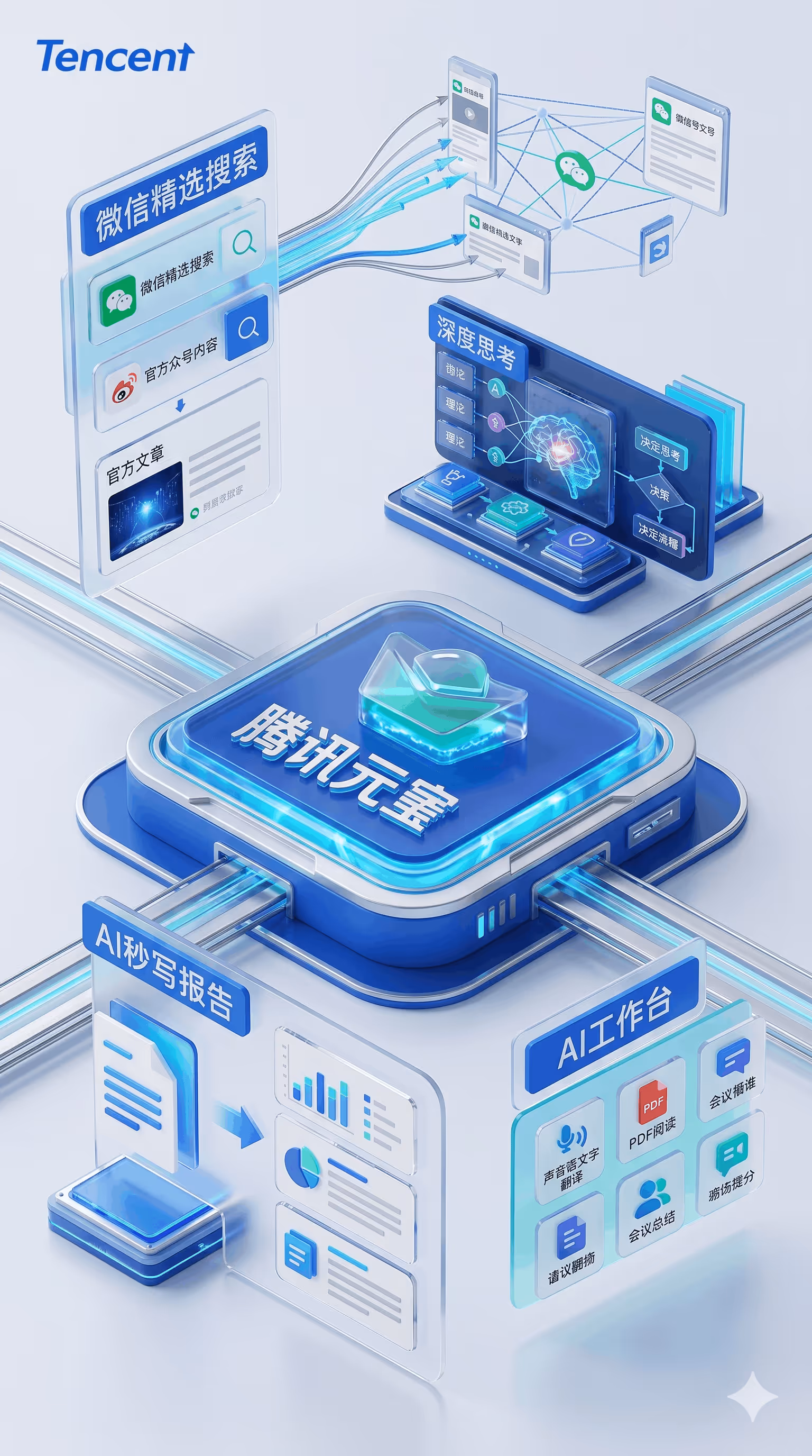 Tencent AI platform connecting WeChat search, deep thinking, instant report writing and AI workspace features.