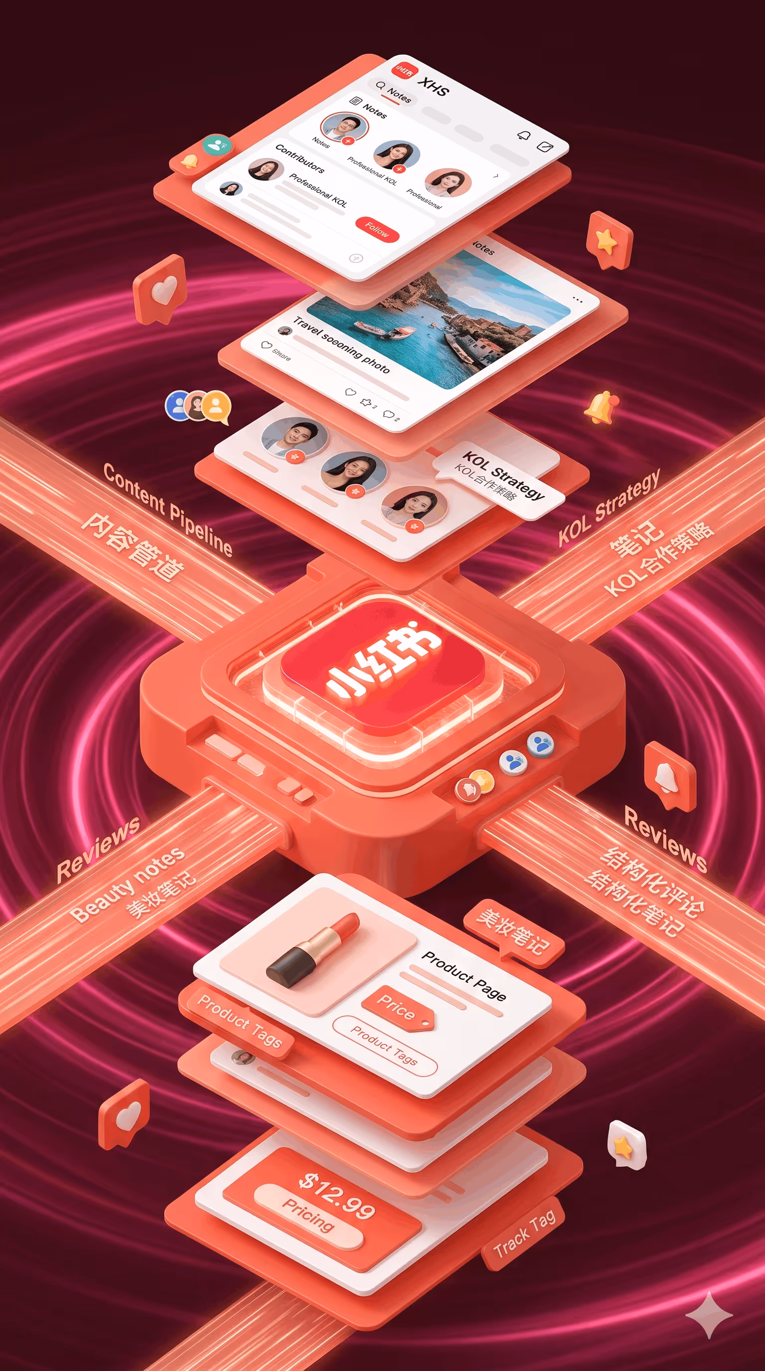 3D infographic showing a content pipeline and KOL strategy centered on a red app logo with layered screens.