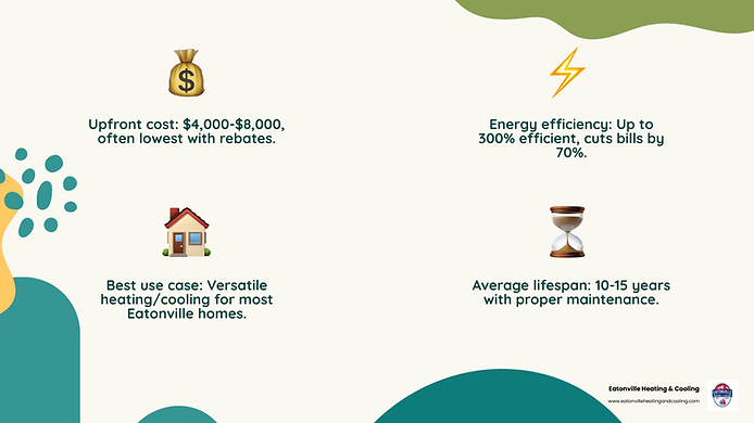 Infographic illustrating energy-efficient heating options and incentives for homeowners in Eatonville, WA.