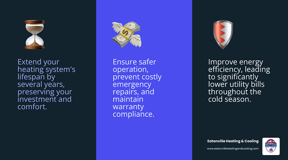 Image depicting a digital interface with three figures, emphasizing heating solutions and maintenance services for residential heating in Eatonville, WA.