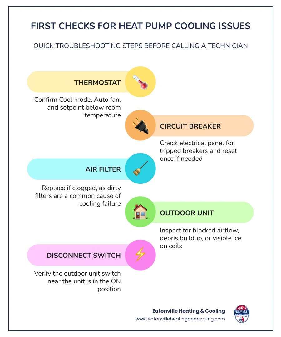 Infographic showing 6 first checks for heat pump not cooling in summer in Western Washington infographic Infographic showing 6 first checks for heat pump not cooling in summer in Western Washington infographic
