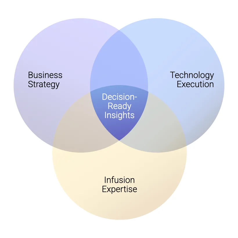 SolisRx combines operational depth, data engineering skills, and infusion domain expertise.