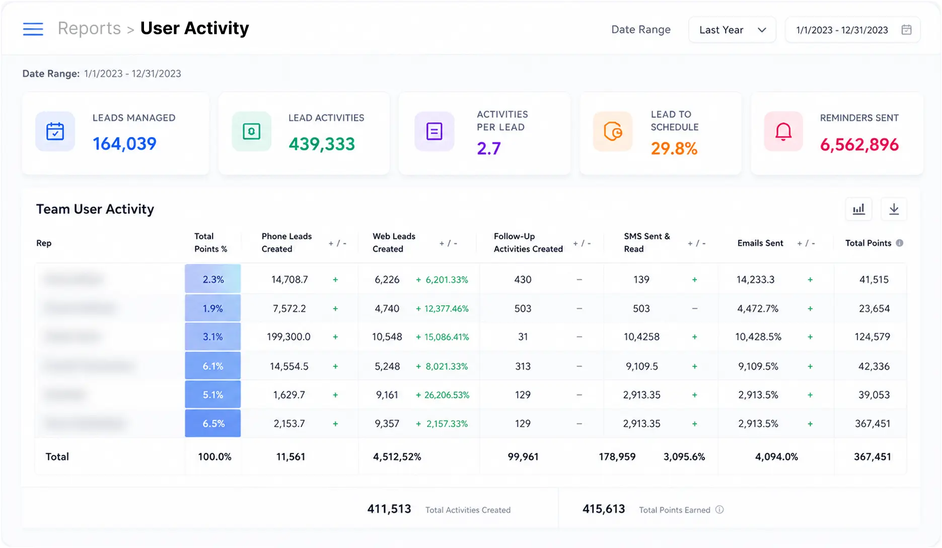 RSI lead trend dashboard