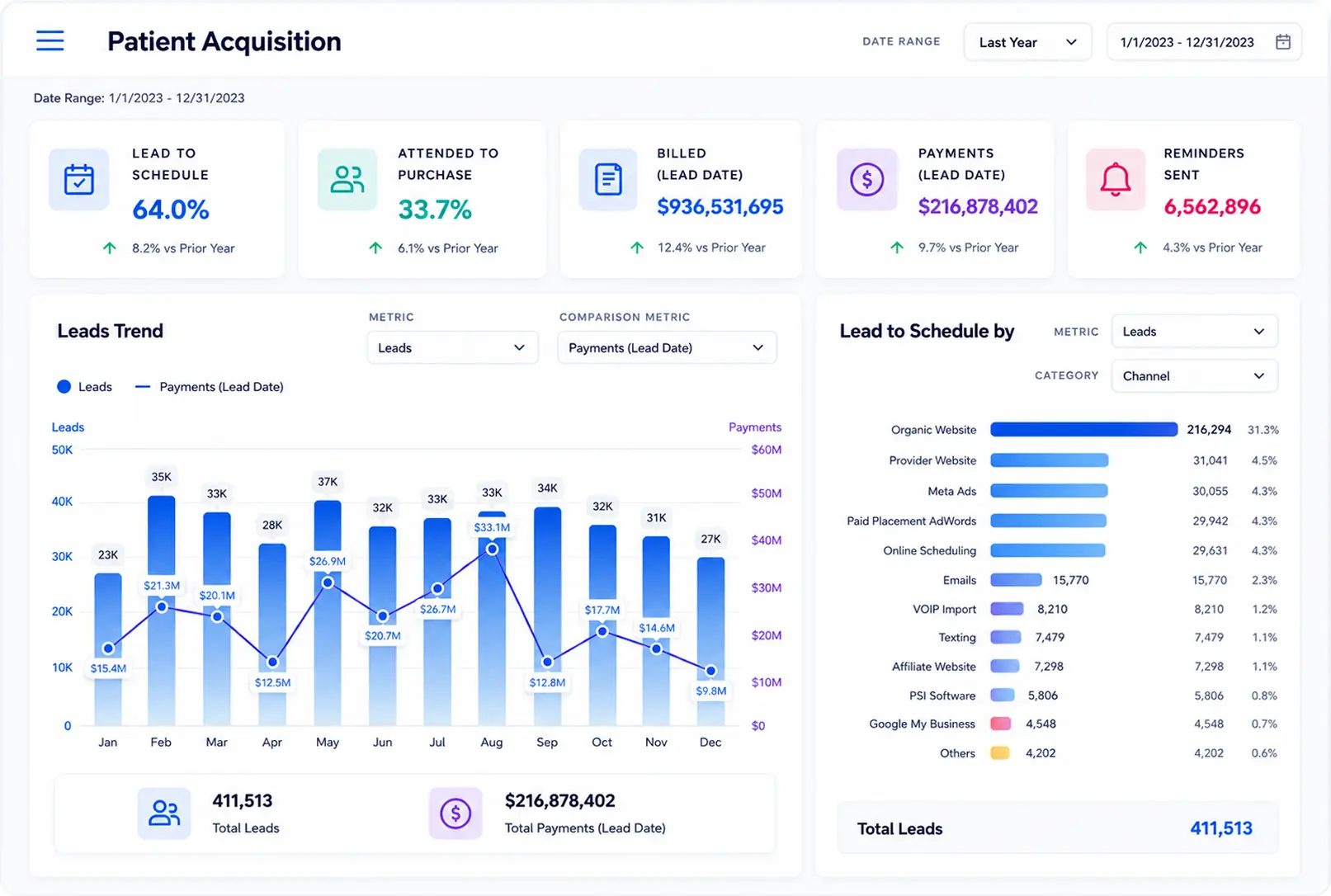 RSI lead trend dashboard