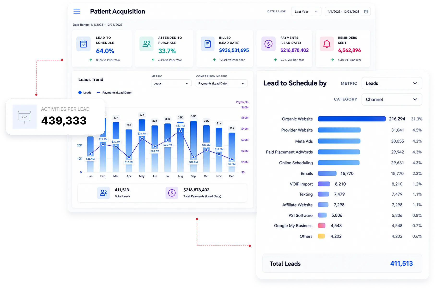 Patient revenue intelligence