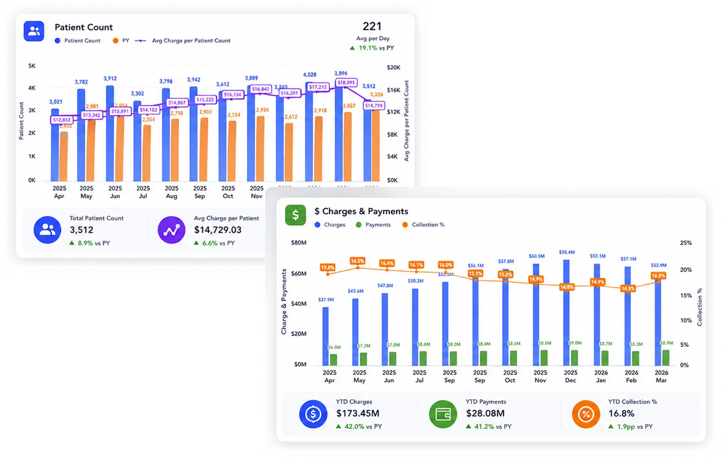 RSI module dashboard