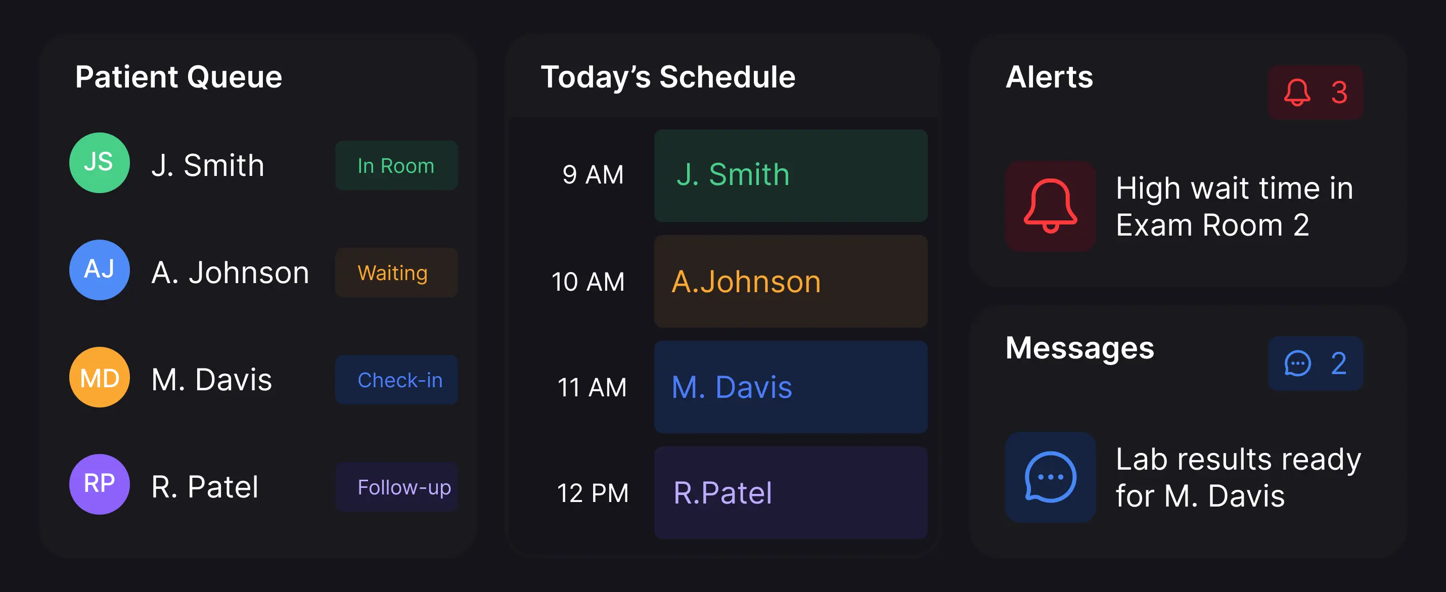 Dashboard showing patient queue, today's schedule, and real-time alerts including wait time warnings and lab results.