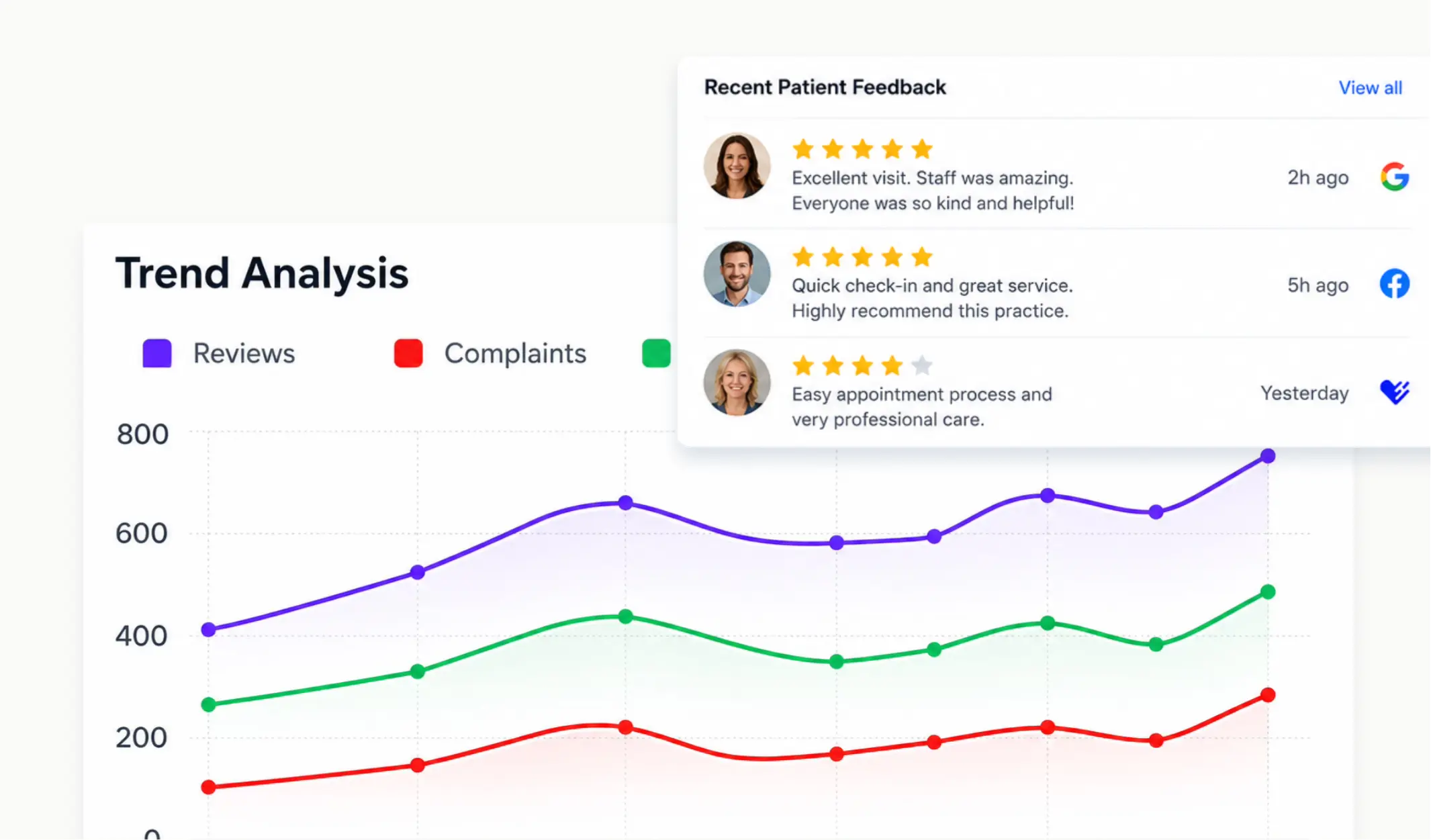 Experience intelligence & root cause analysis