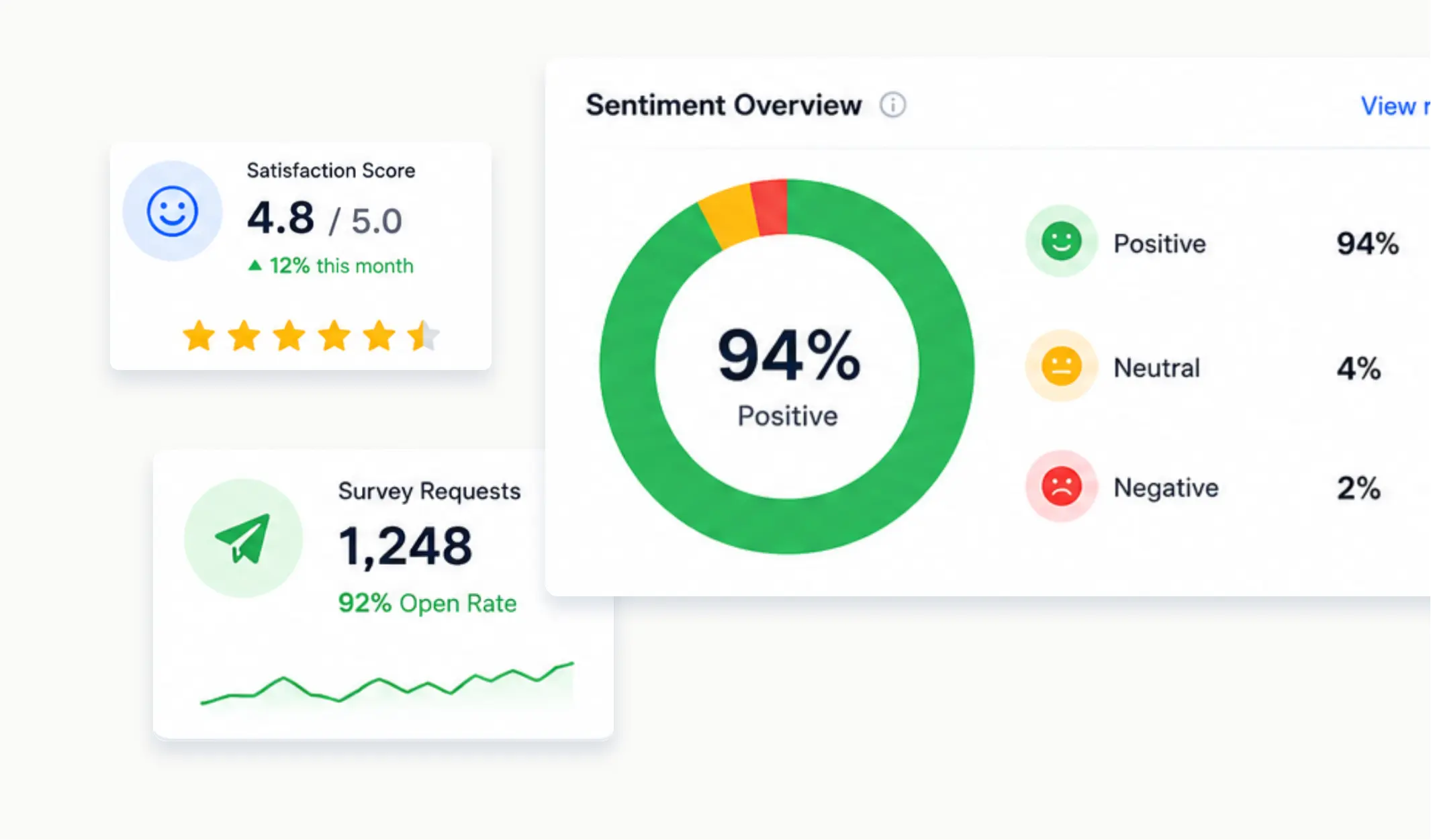 Automated surveys & reviews