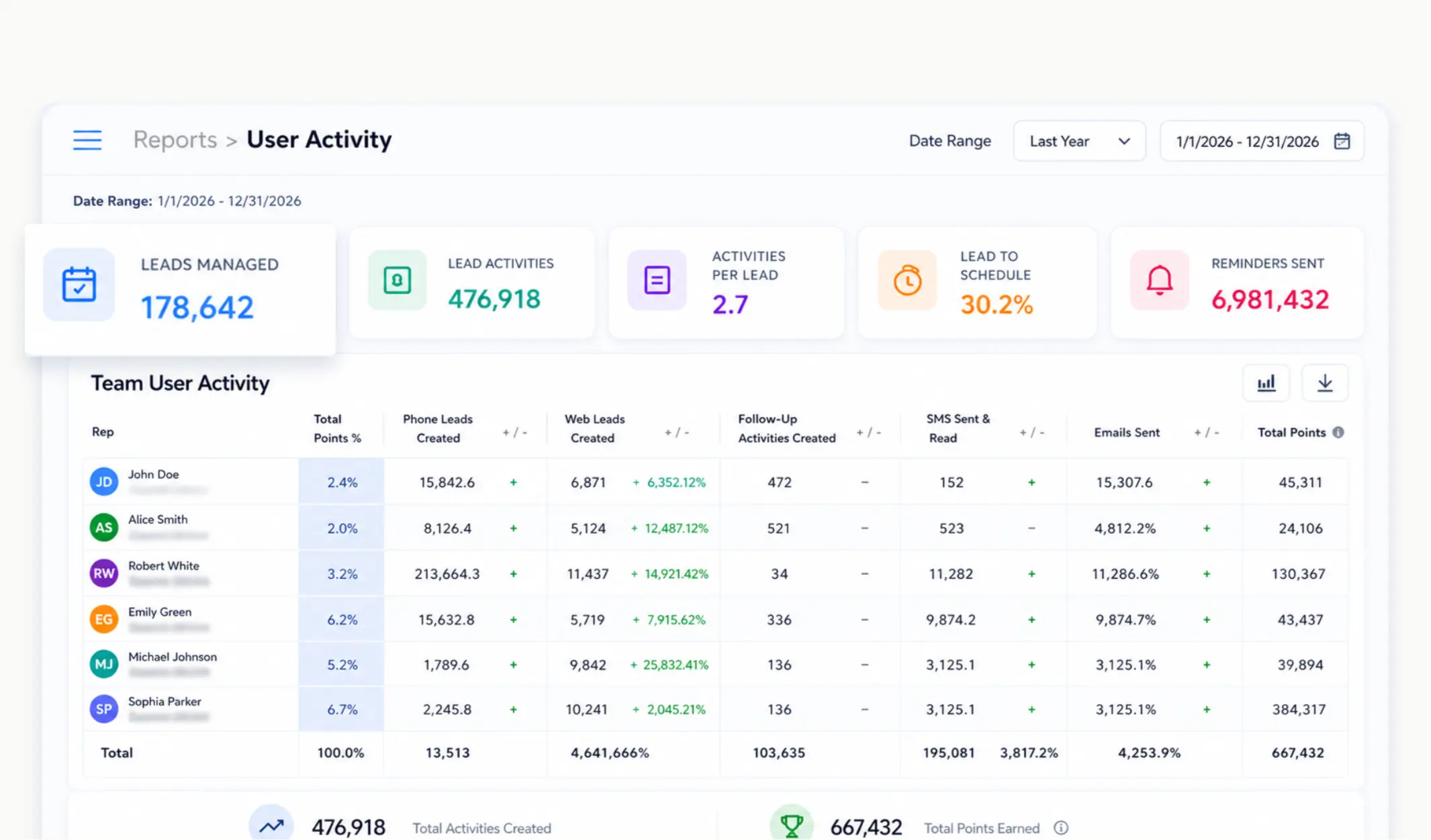 user activity dashboard