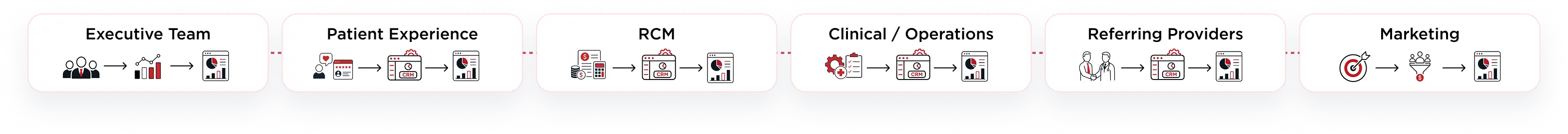 Connected Intelligence & Automation