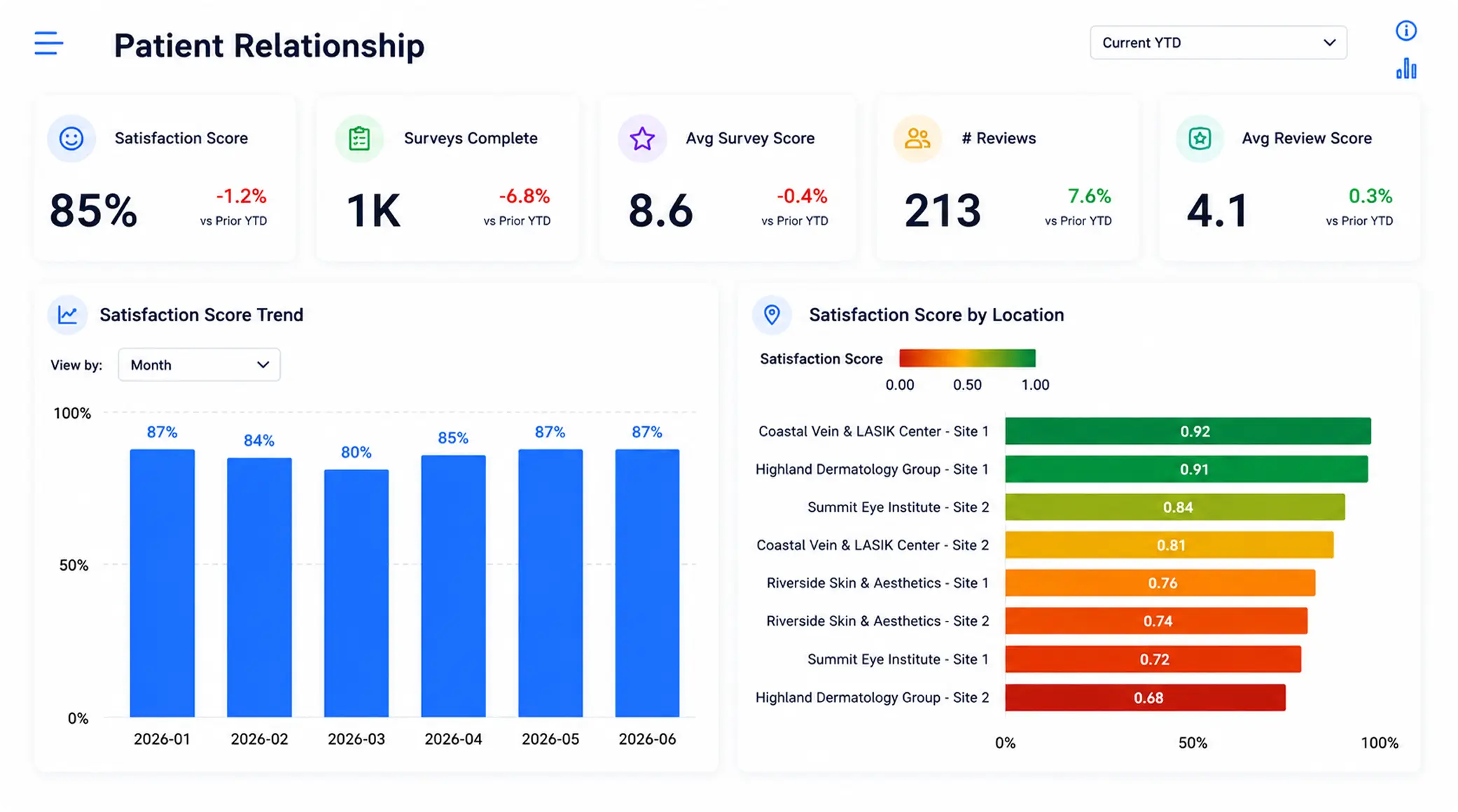 New Reputation Management Report 