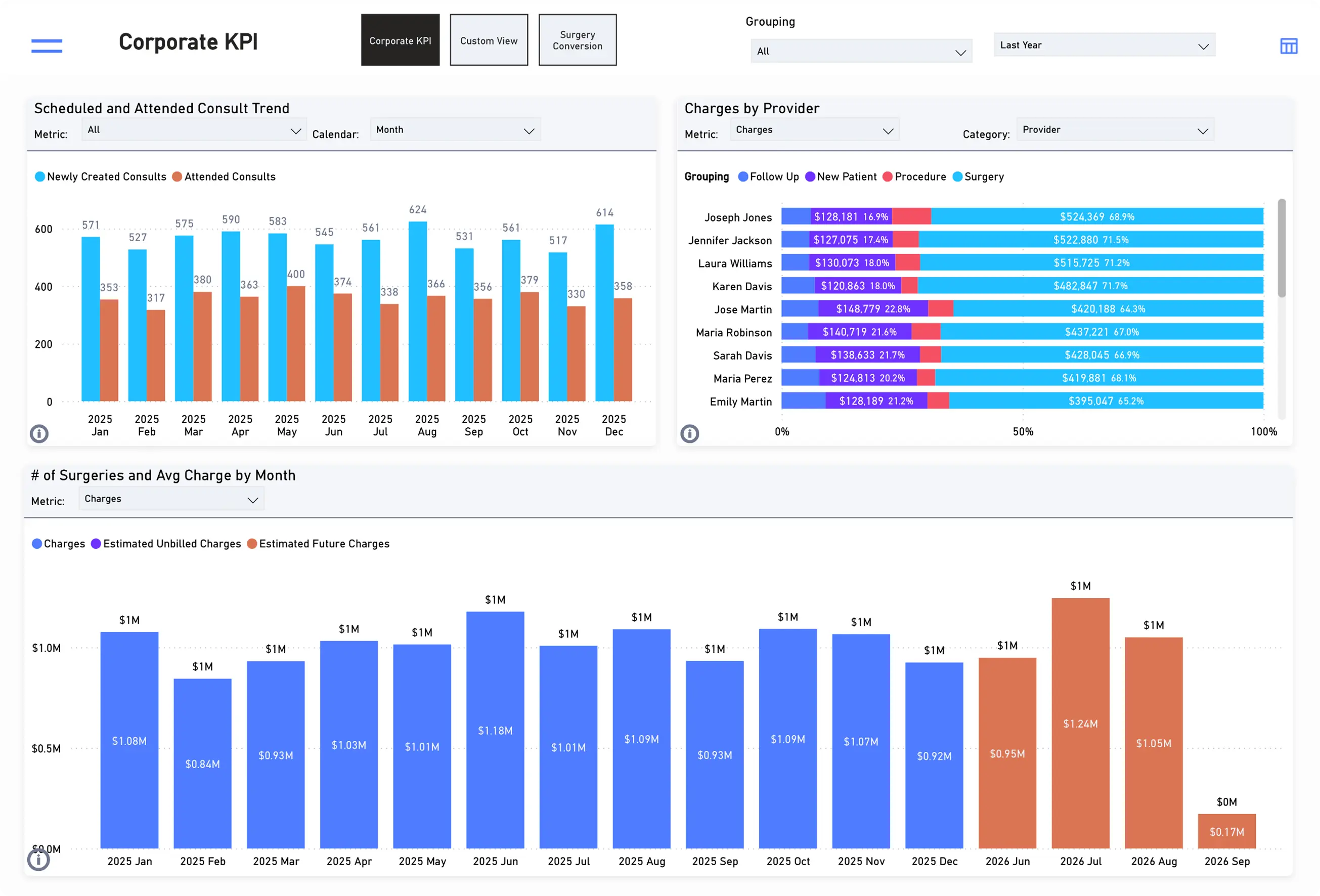 Patient revenue intelligence _ Corporate Alignment report