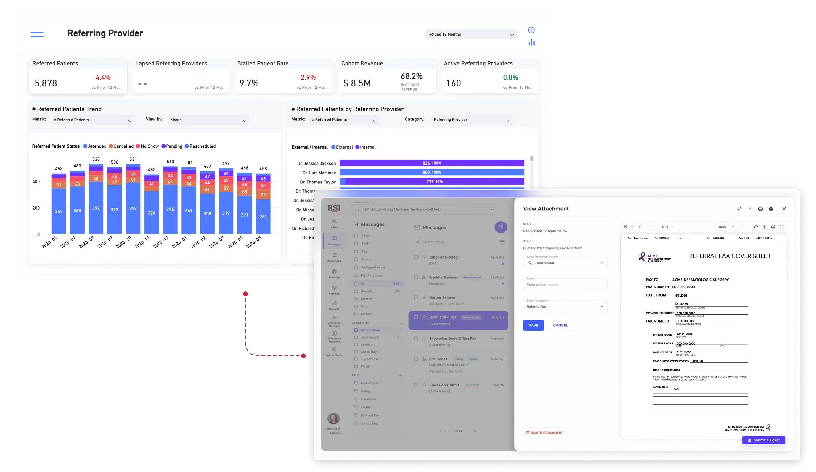 Referring provider dashboard showing patient referral trends and provider performance metrics, alongside RSI CRM inbox and a referral fax cover sheet attachment.\