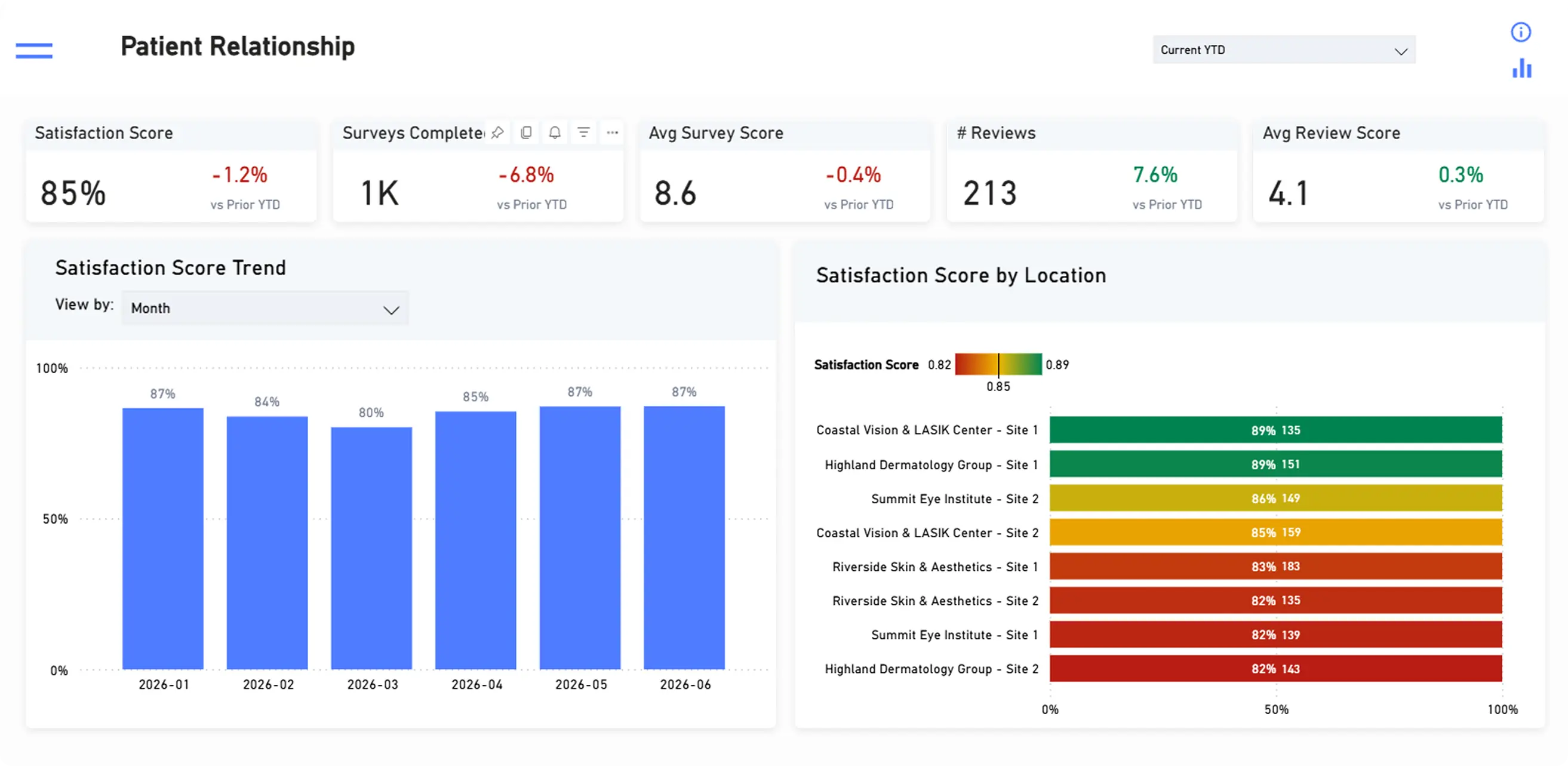 Patient Relationship Dashboard