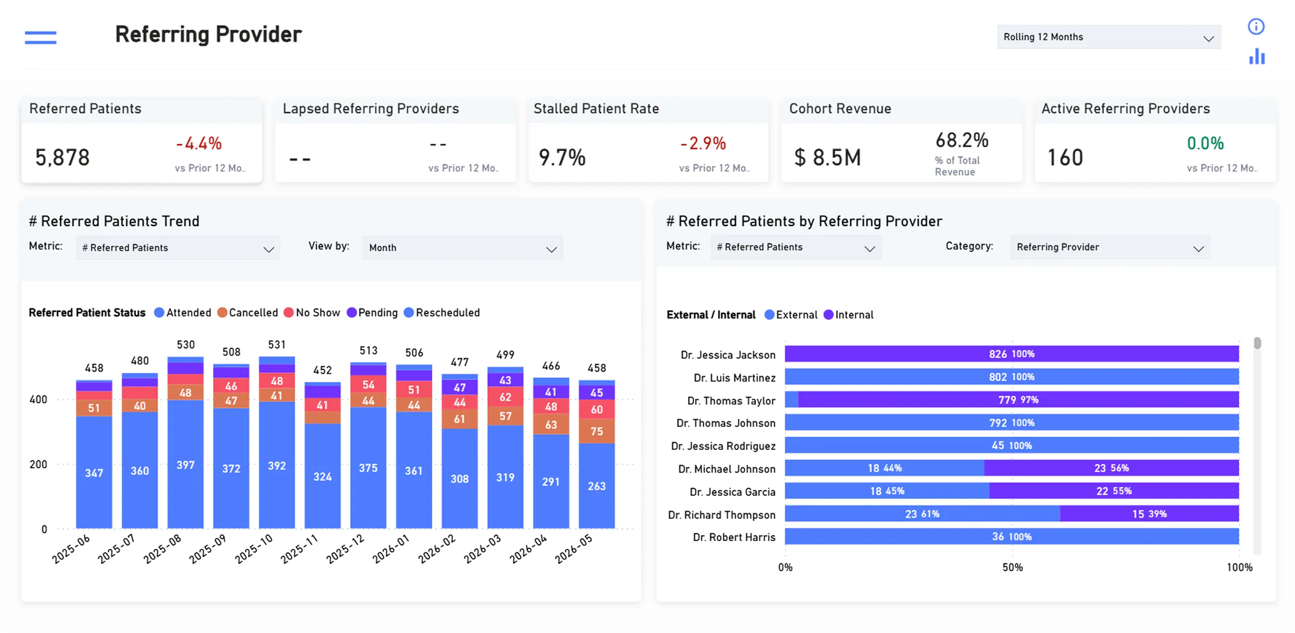Referring Provider Dashboard