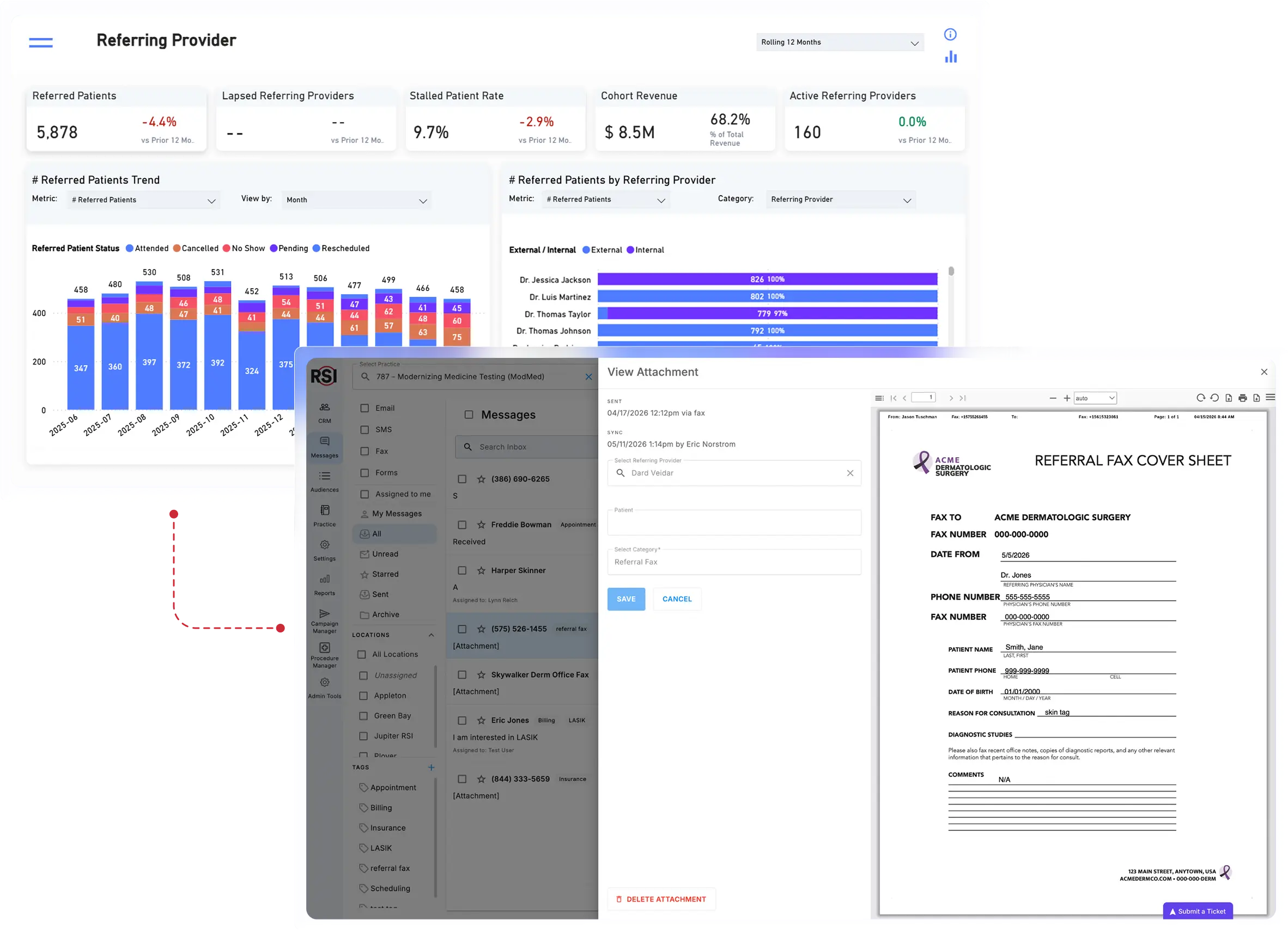 Referring provider dashboard showing referred patients, cohort revenue, and patient trends alongside RSI CRM inbox and a referral fax cover sheet.