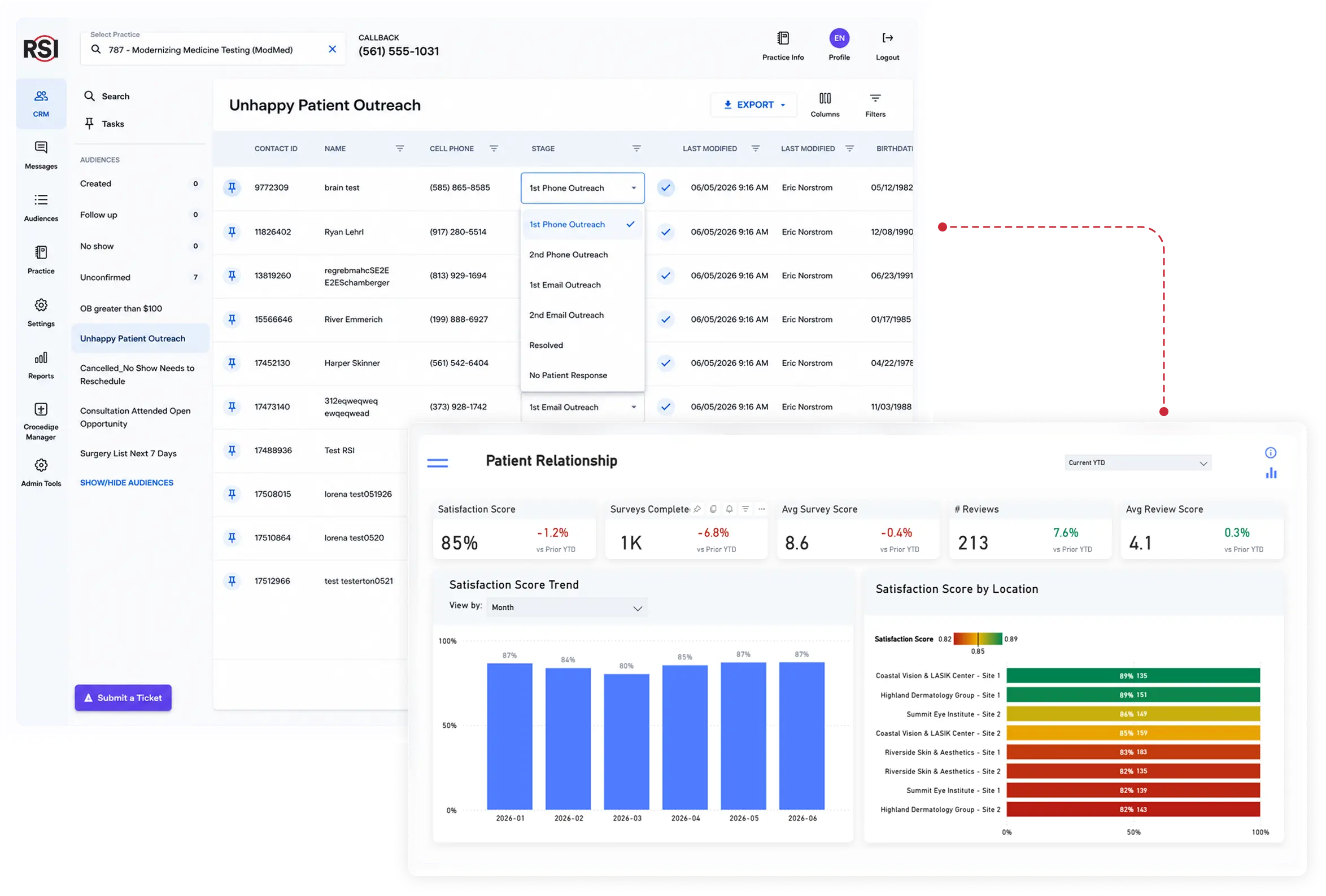 Unhappy patient outreach list alongside patient relationship dashboard showing 85% satisfaction score, survey results, and satisfaction by location.