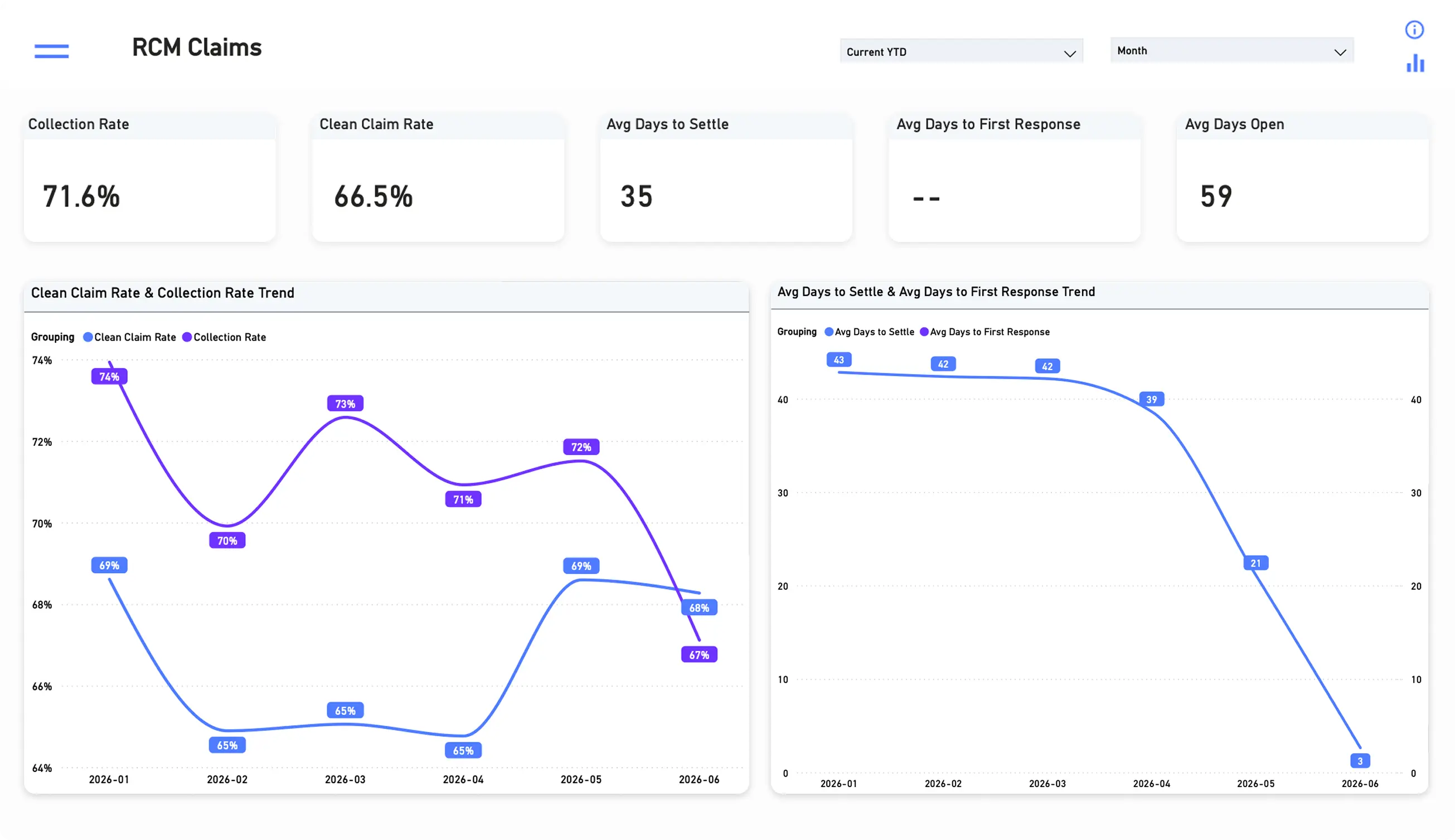 RSI lead trend dashboard