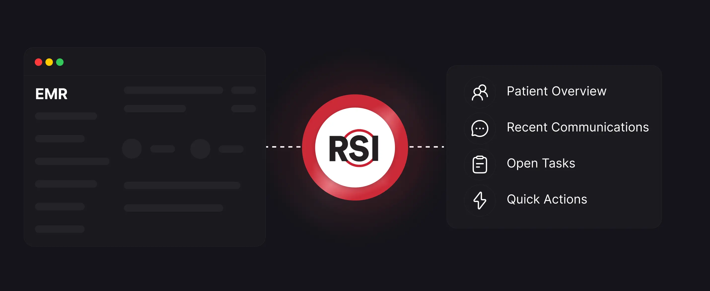 Diagram showing RSI connecting an EMR system to a unified view of Patient Overview, Recent Communications, Open Tasks, and Quick Actions.
