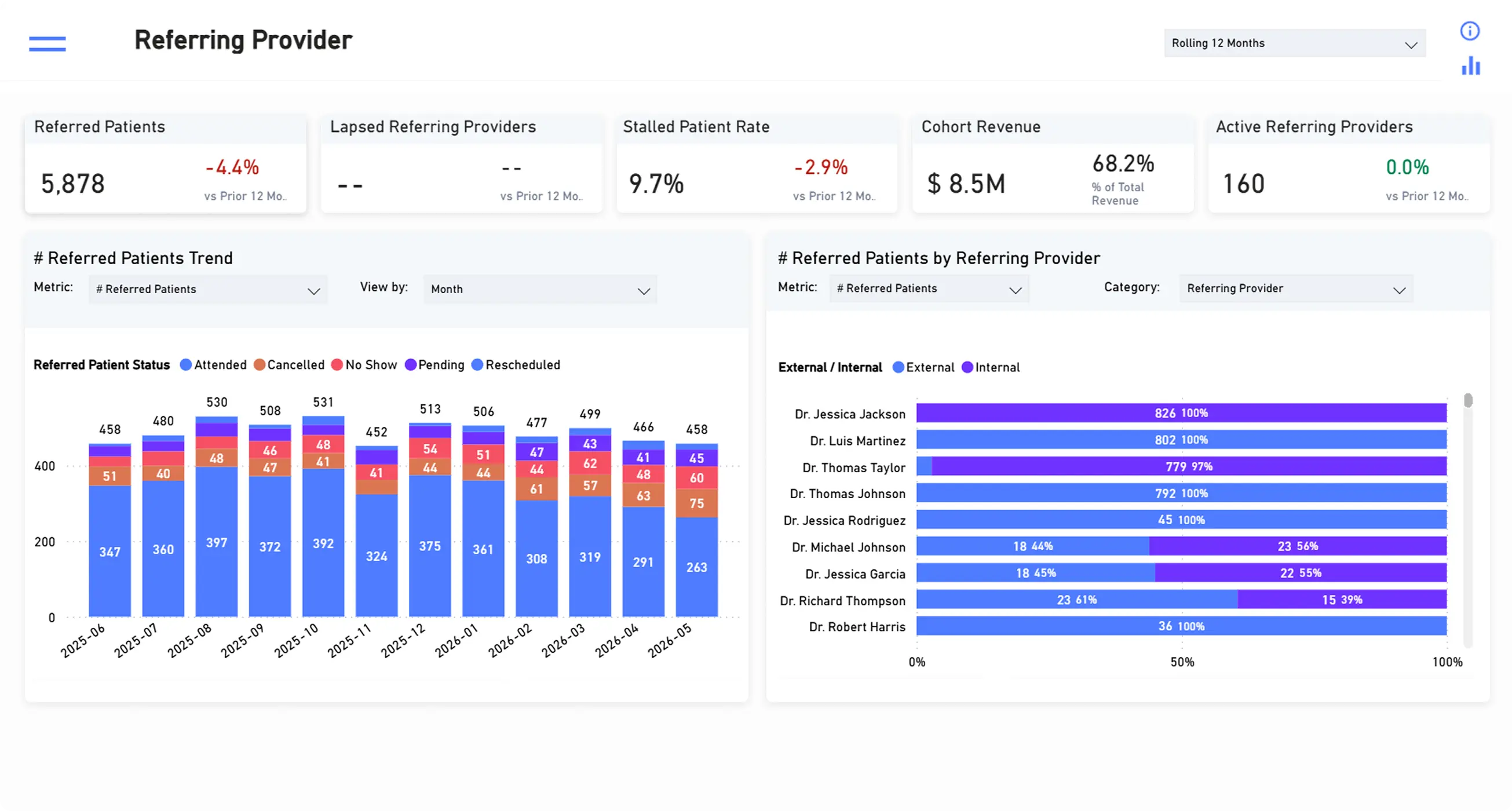 Referring provider dashboard