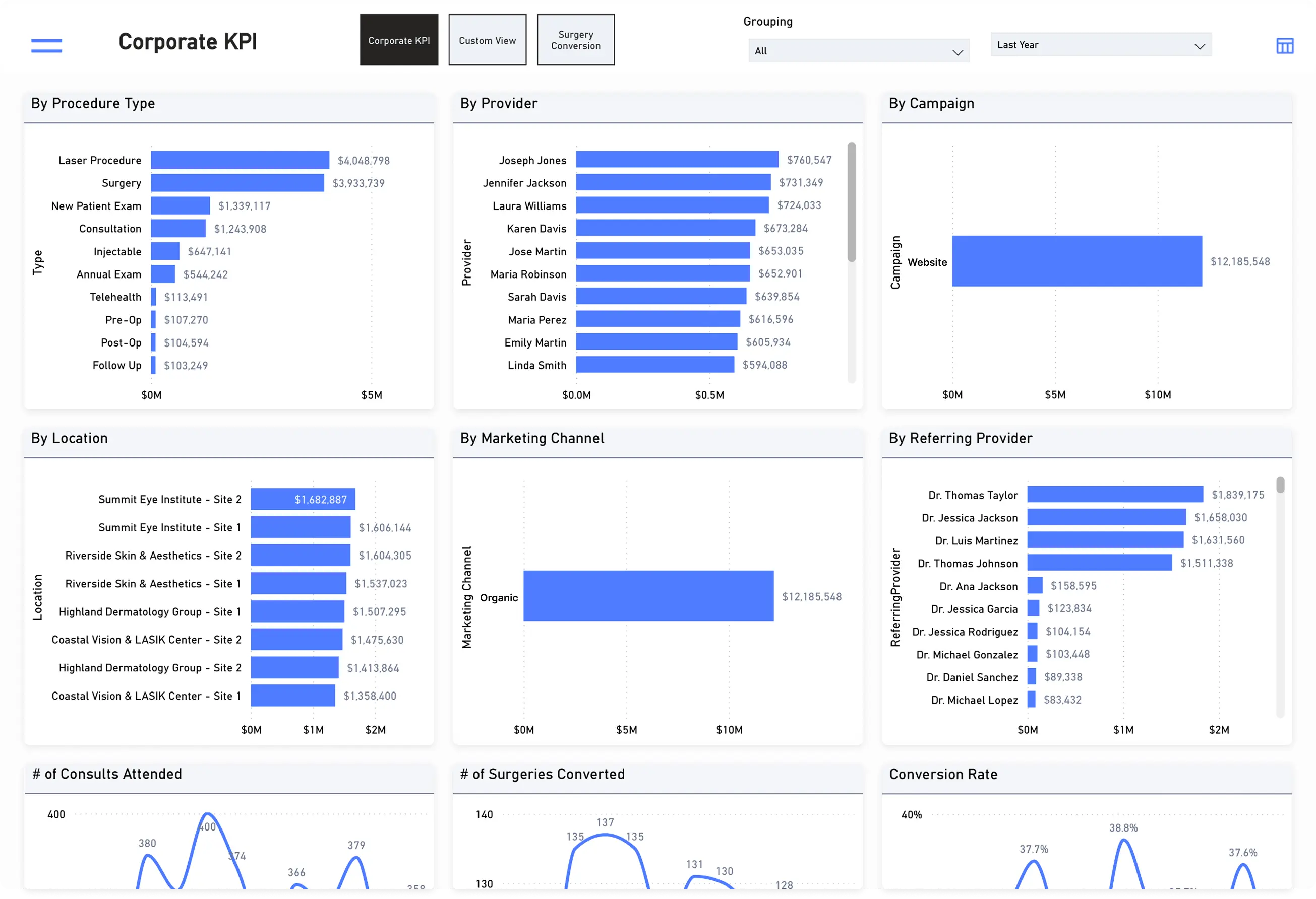 Patient revenue intelligence _ Corporate Alignment report