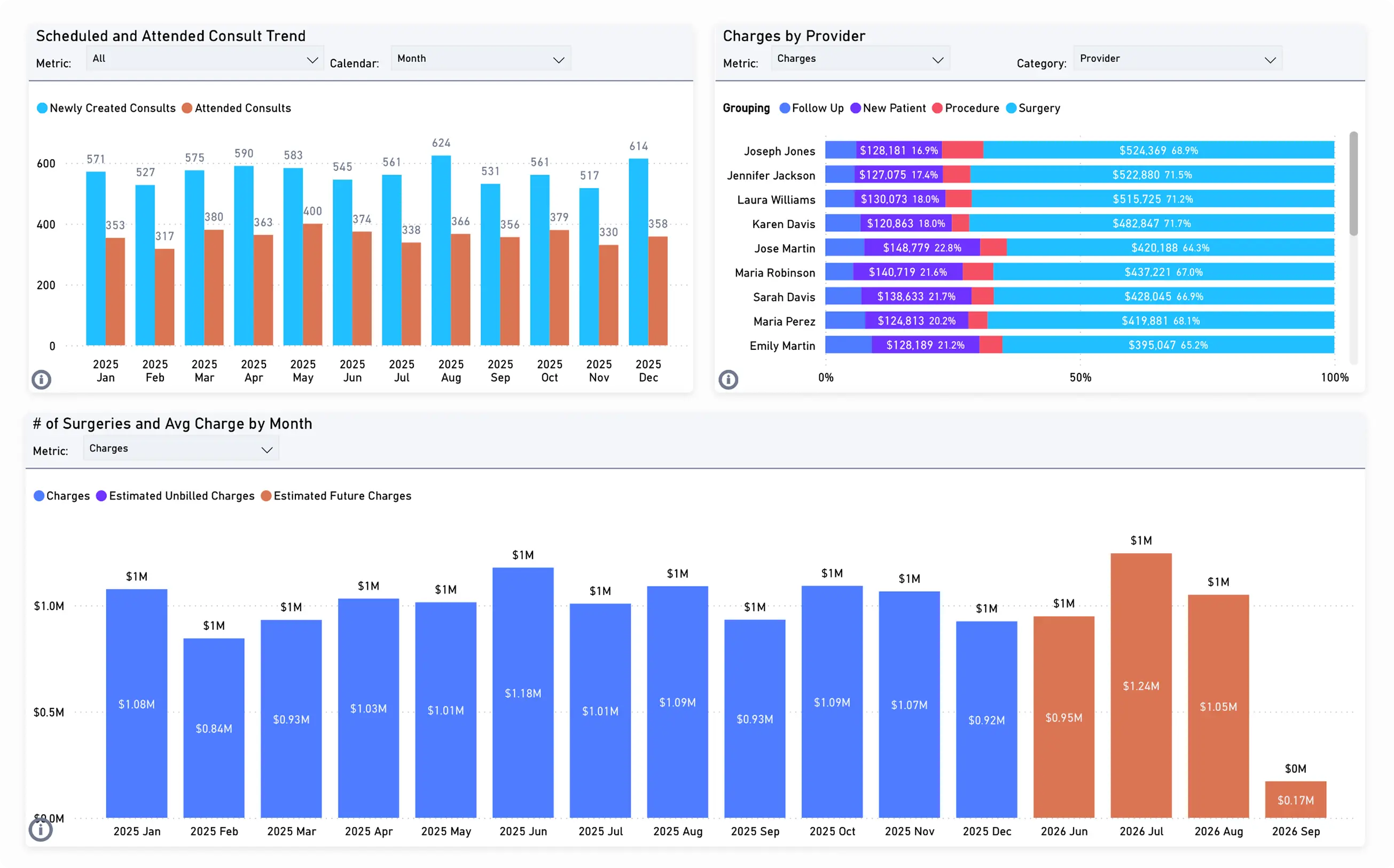 Corporate KPI dashboard