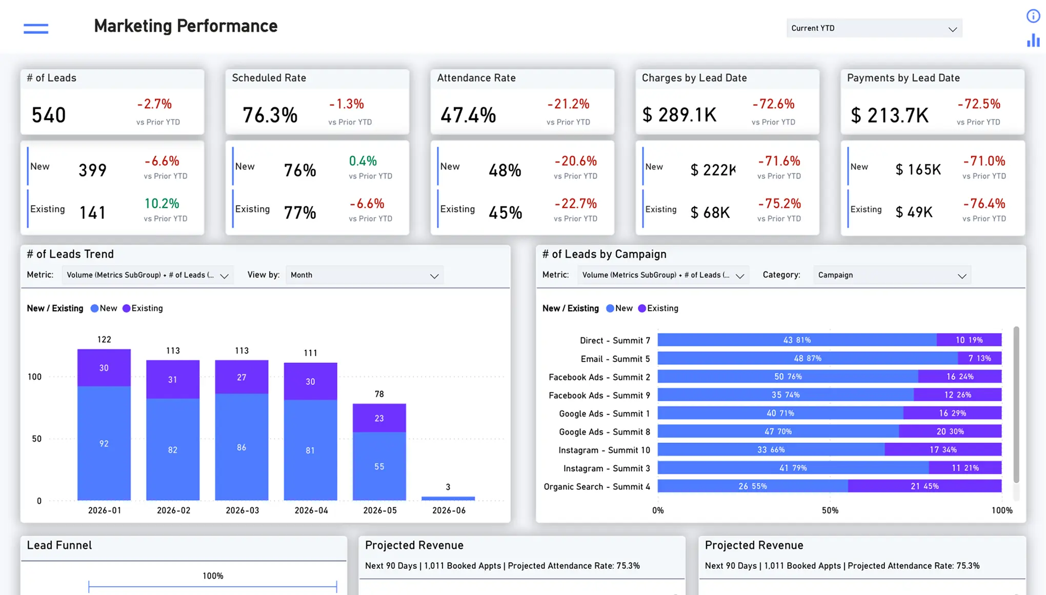 Marketing Performance