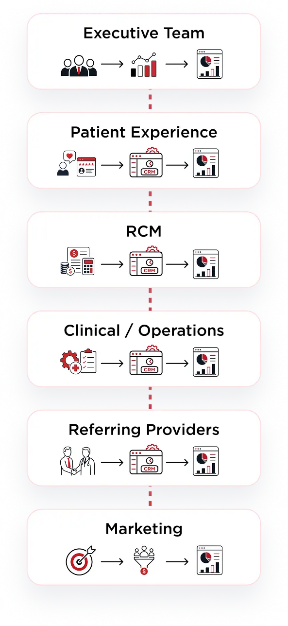 Connected Intelligence & Automation