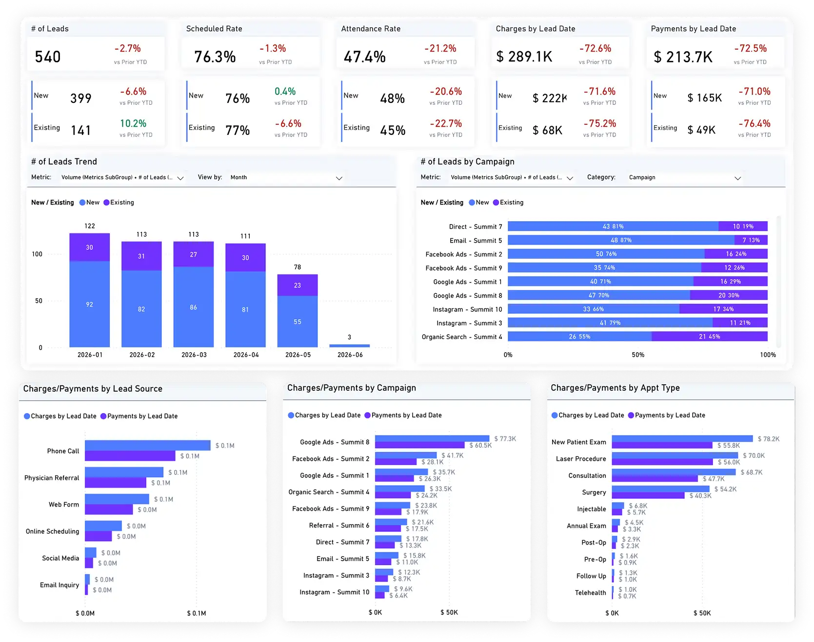 Marketing Performance Dashboard
