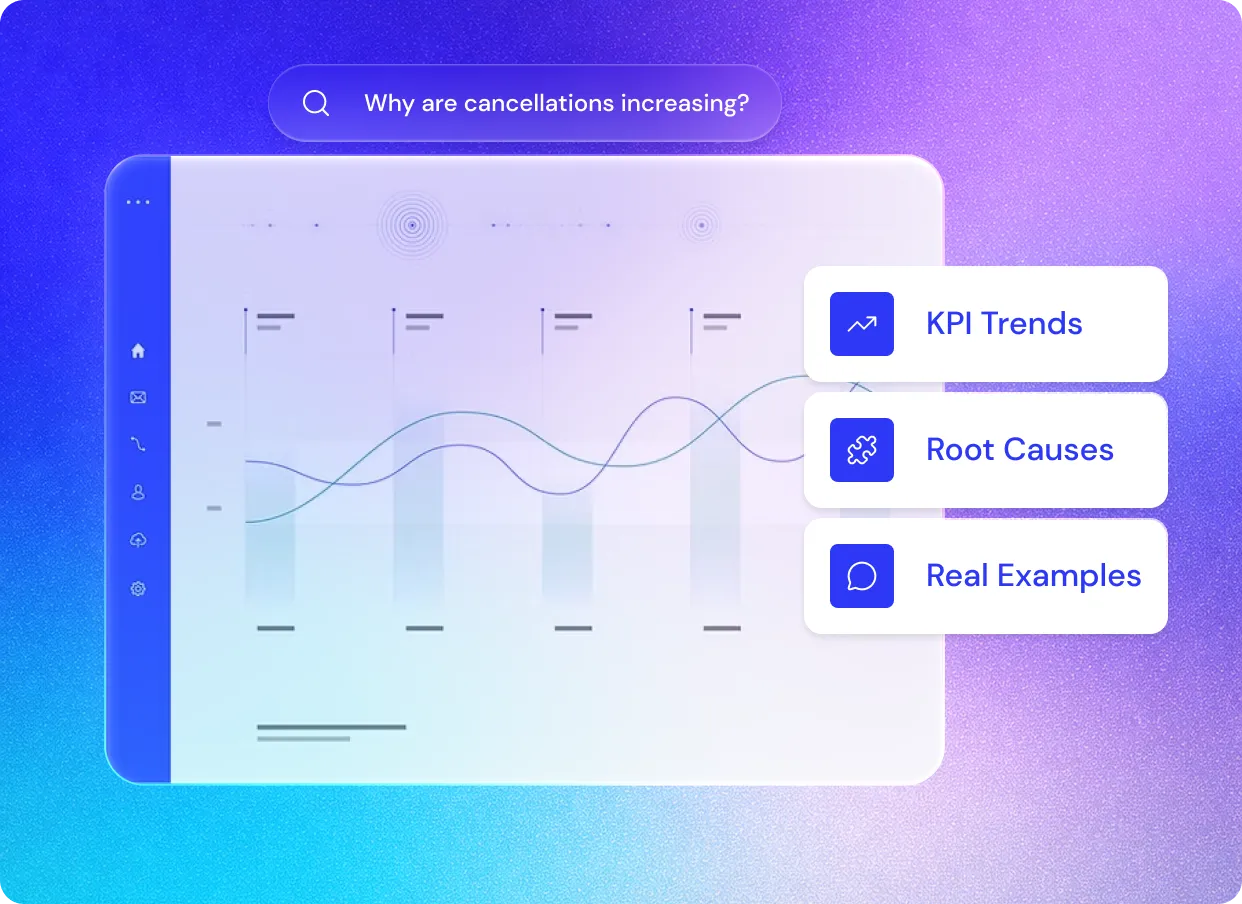 Dashboard showing trend lines with options KPI Trends, Root Causes, and Real Examples on screen.