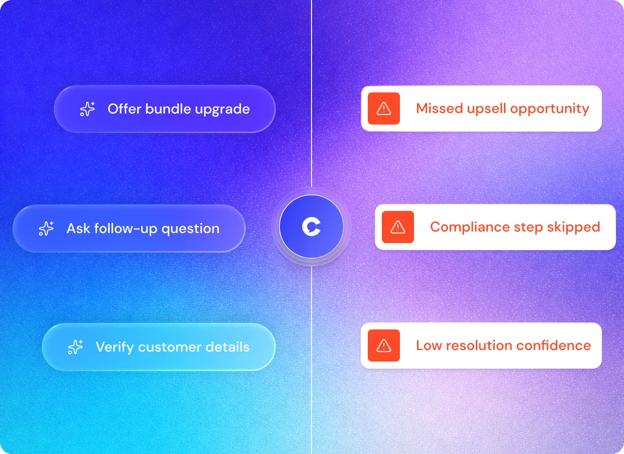 Left side shows upgrade offers; right side shows warnings like missed upsell and compliance step skipped.