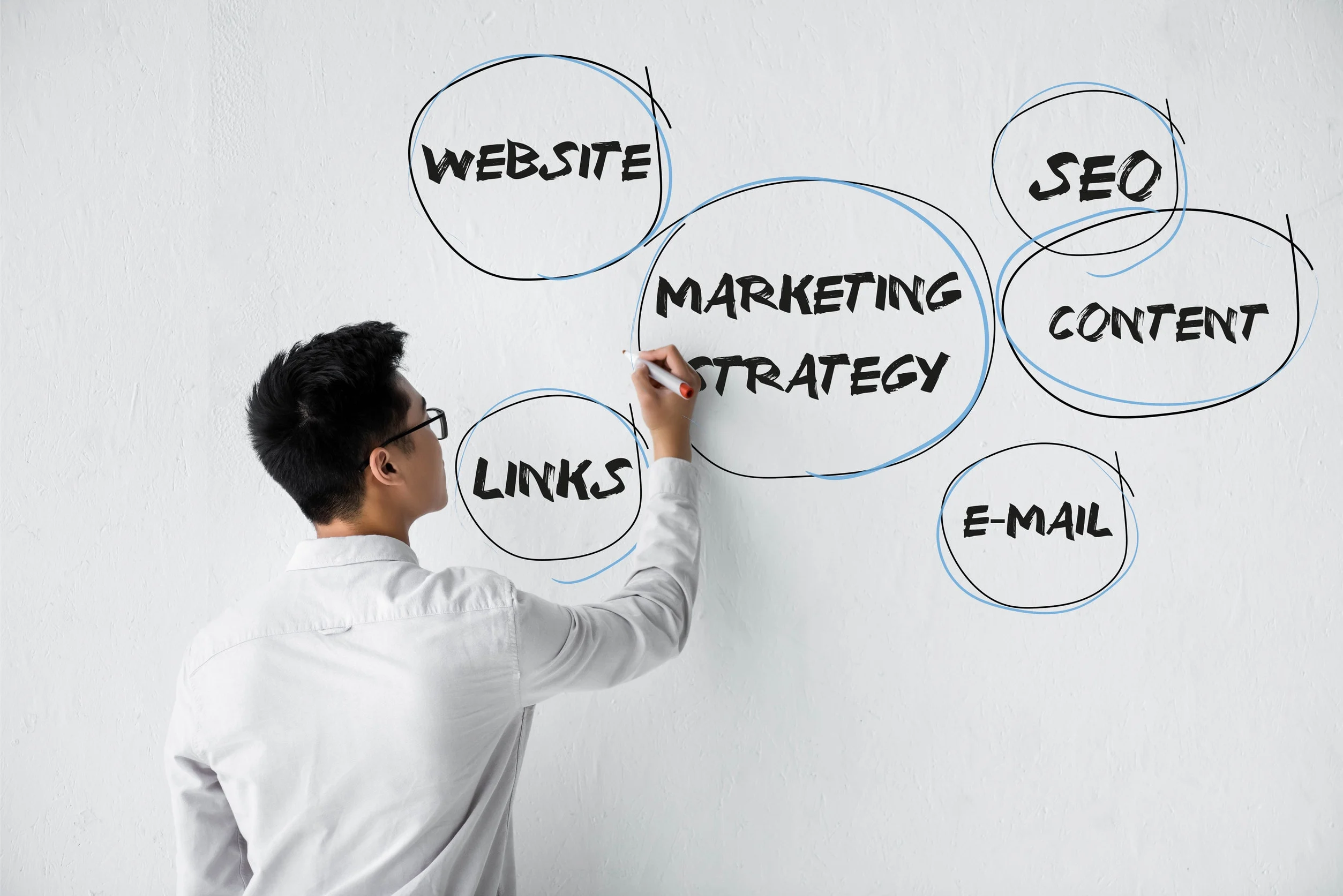 Uno schema di marketing strategy che comprenderà anche la SEM