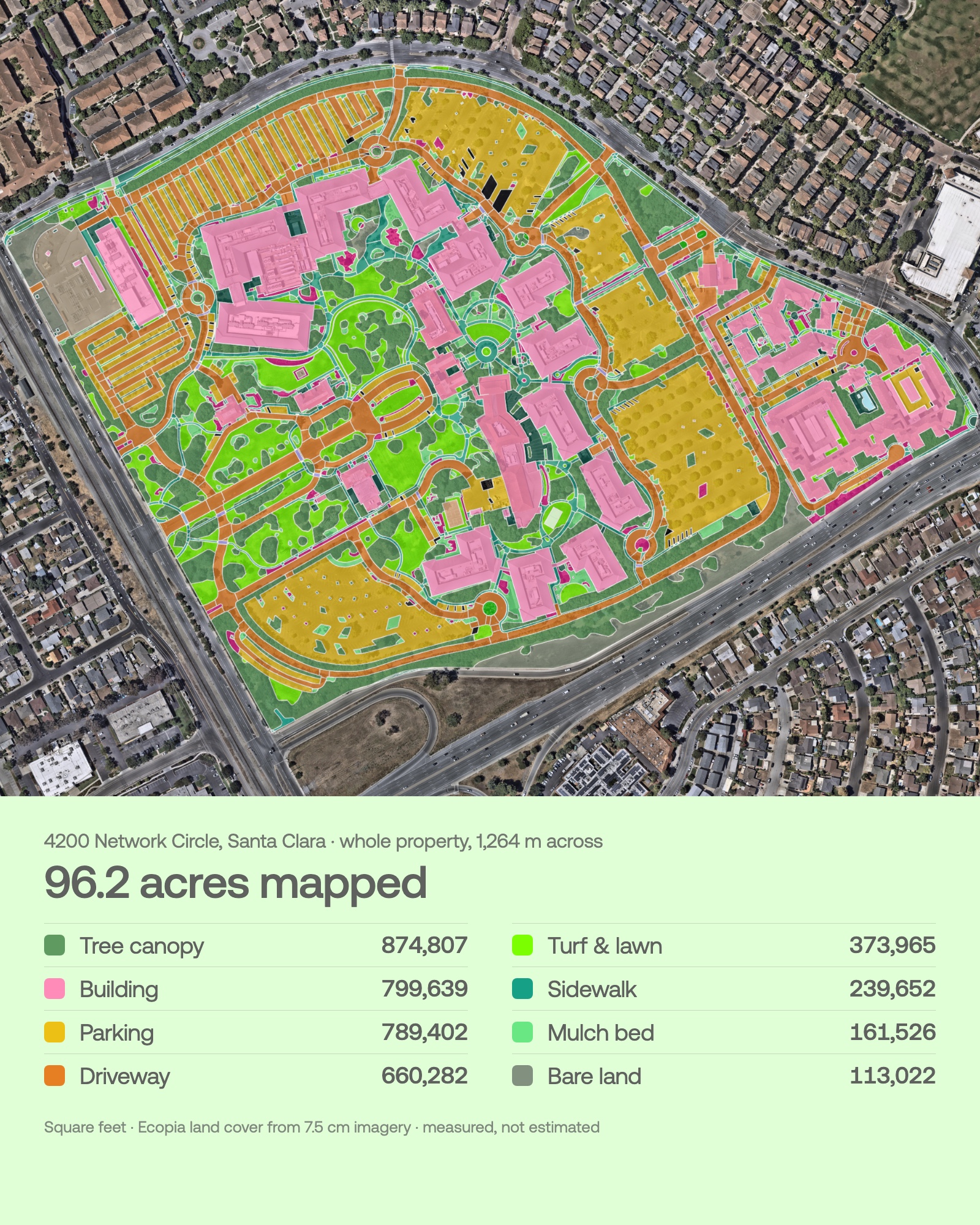 Whole-property aerial takeoff of a 96.2-acre Santa Clara campus with measured square footage by class: tree canopy, buildings, parking, driveways, turf, sidewalks, mulch beds, and bare land