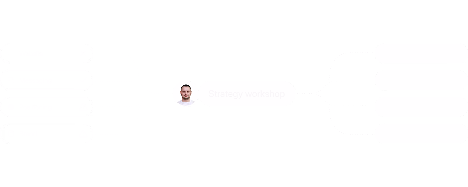 Diagram: website, messaging, positioning and brand questions resolved into one direction