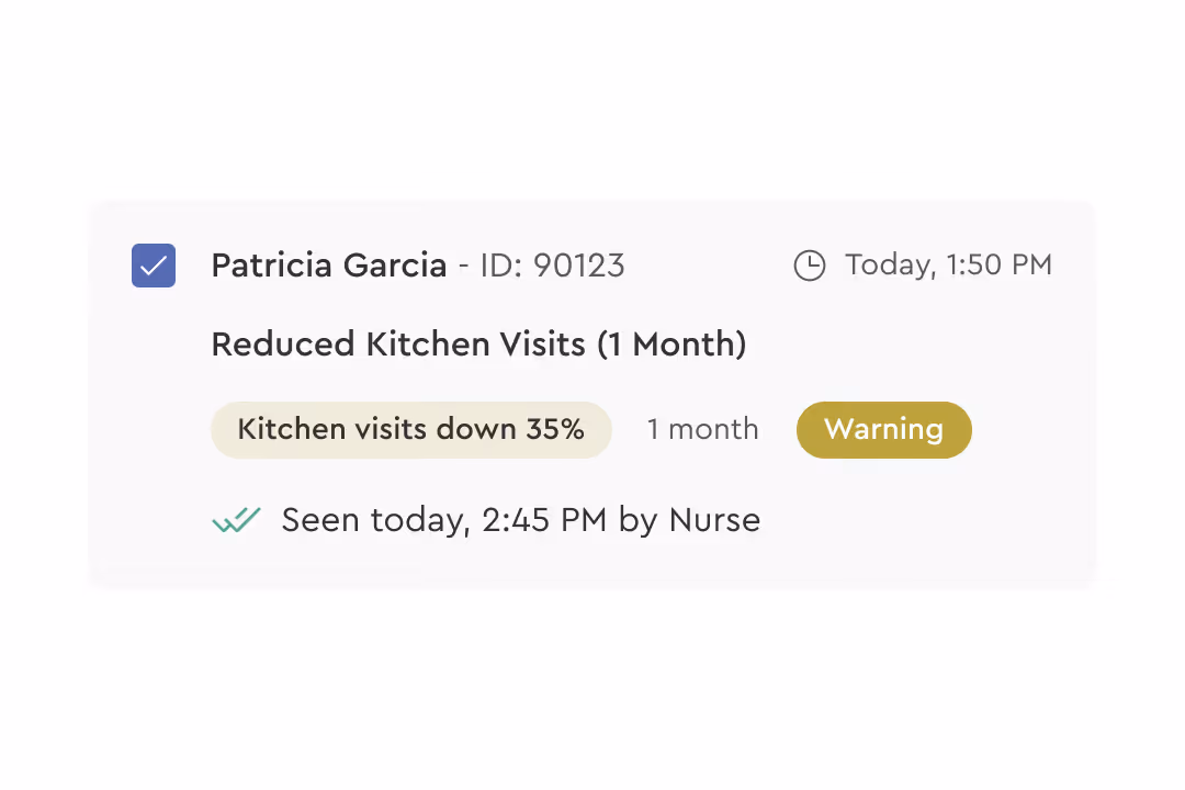 Notification showing Patricia Garcia's kitchen visits down 35% in 1 month with a warning and nurse check at 2:45 PM today.