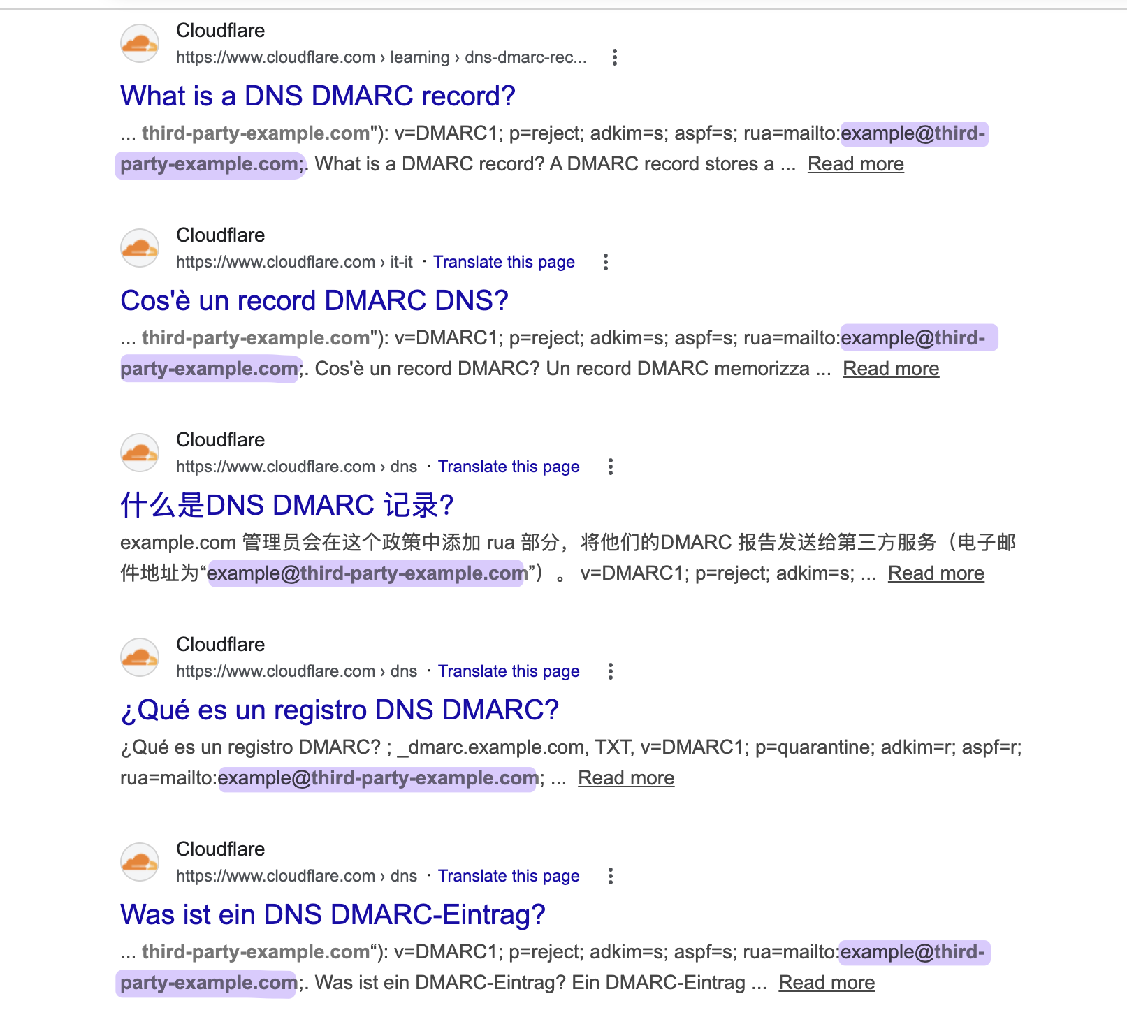 Google search results showing Cloudflare's DMARC documentation pages across English, Italian, Chinese, Spanish, and German language versions, all referencing the unregistered third-party-example.com domain in the example DMARC record.